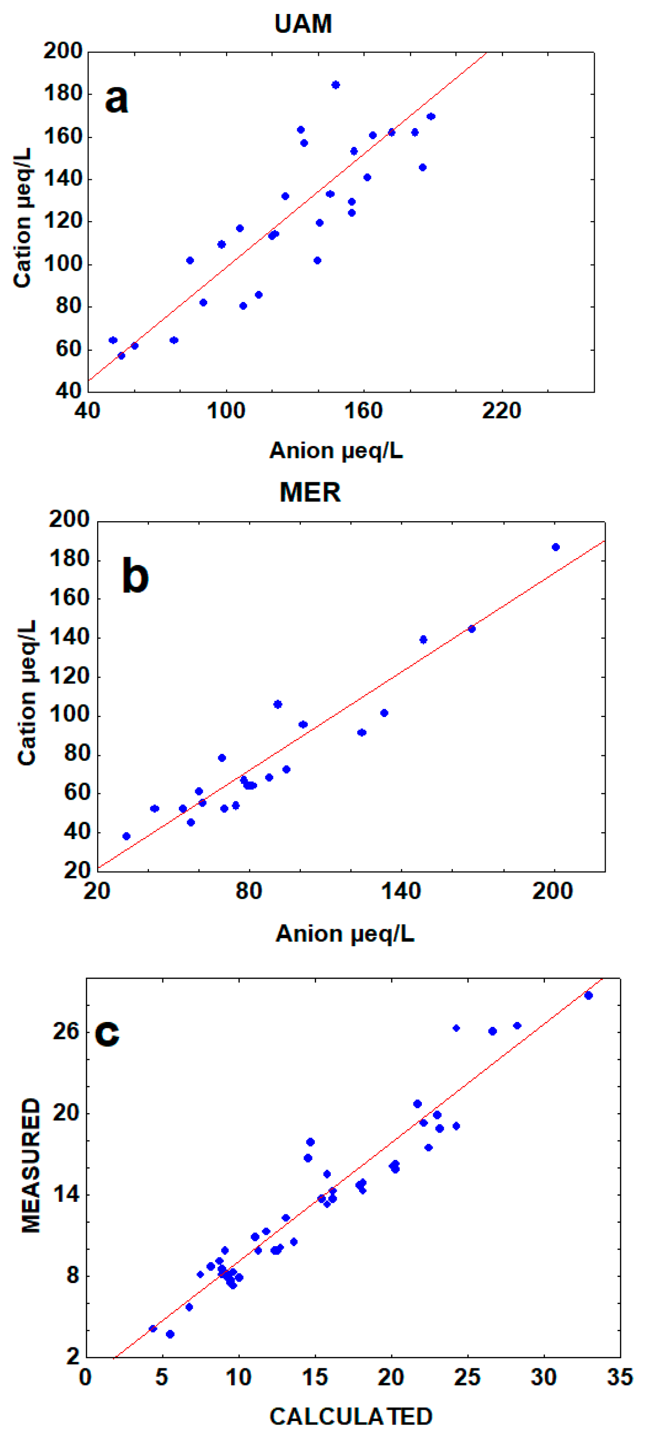Atmosphere 14 01585 g005