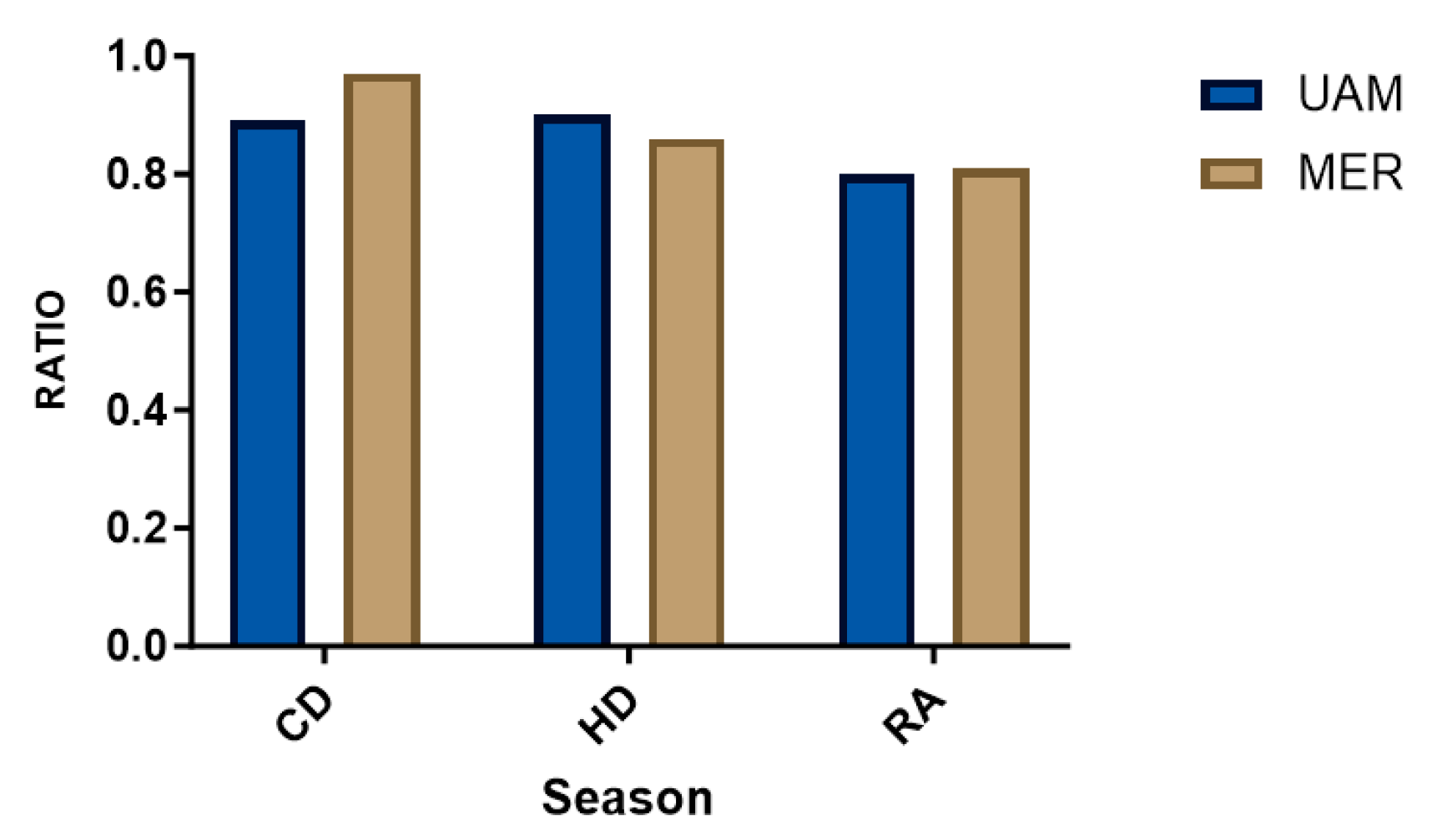 Atmosphere 14 01585 g006