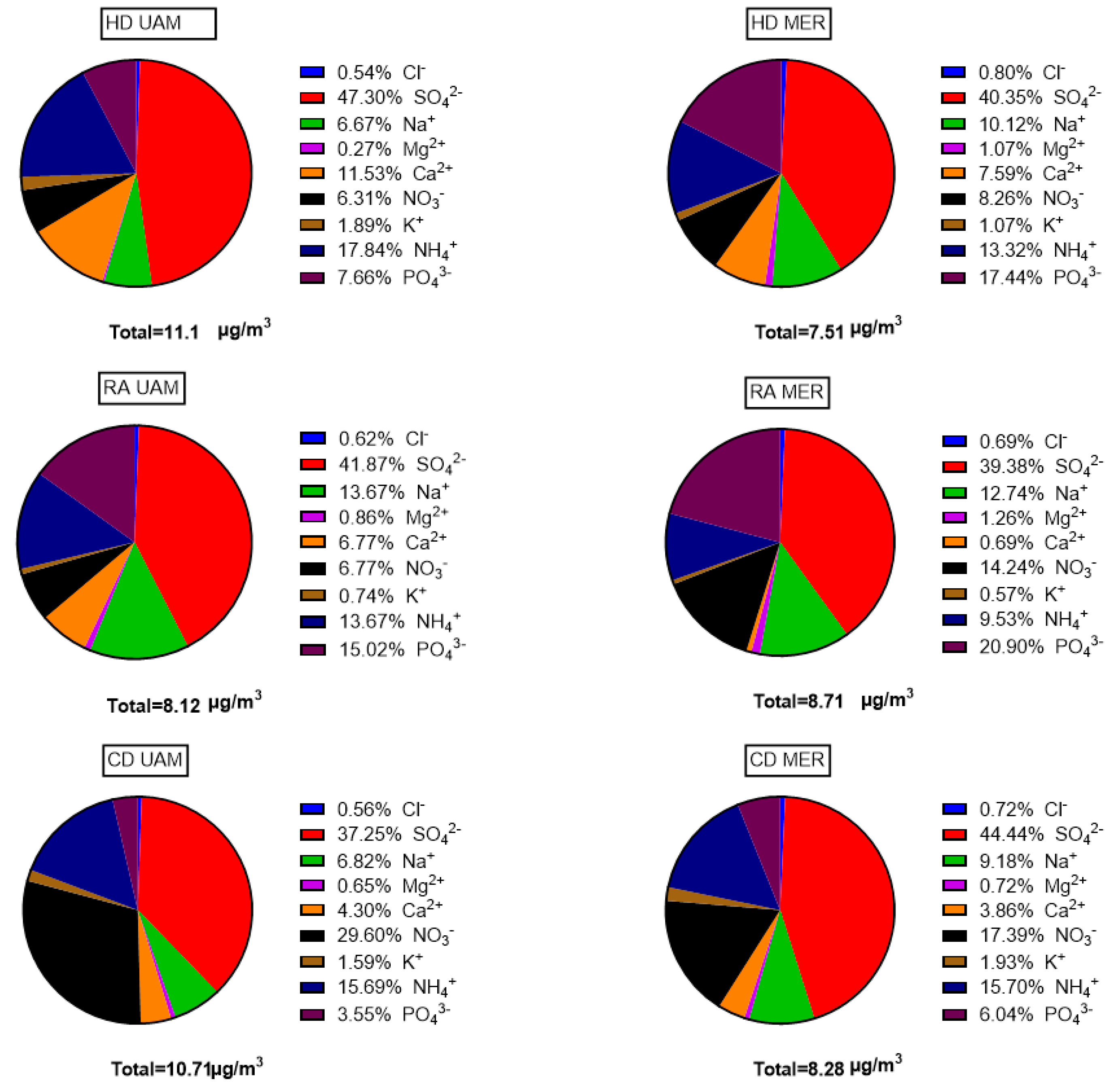 Atmosphere 14 01585 g007