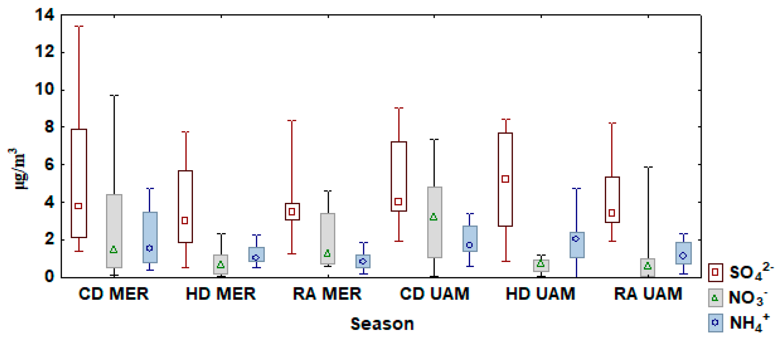 Atmosphere 14 01585 g008