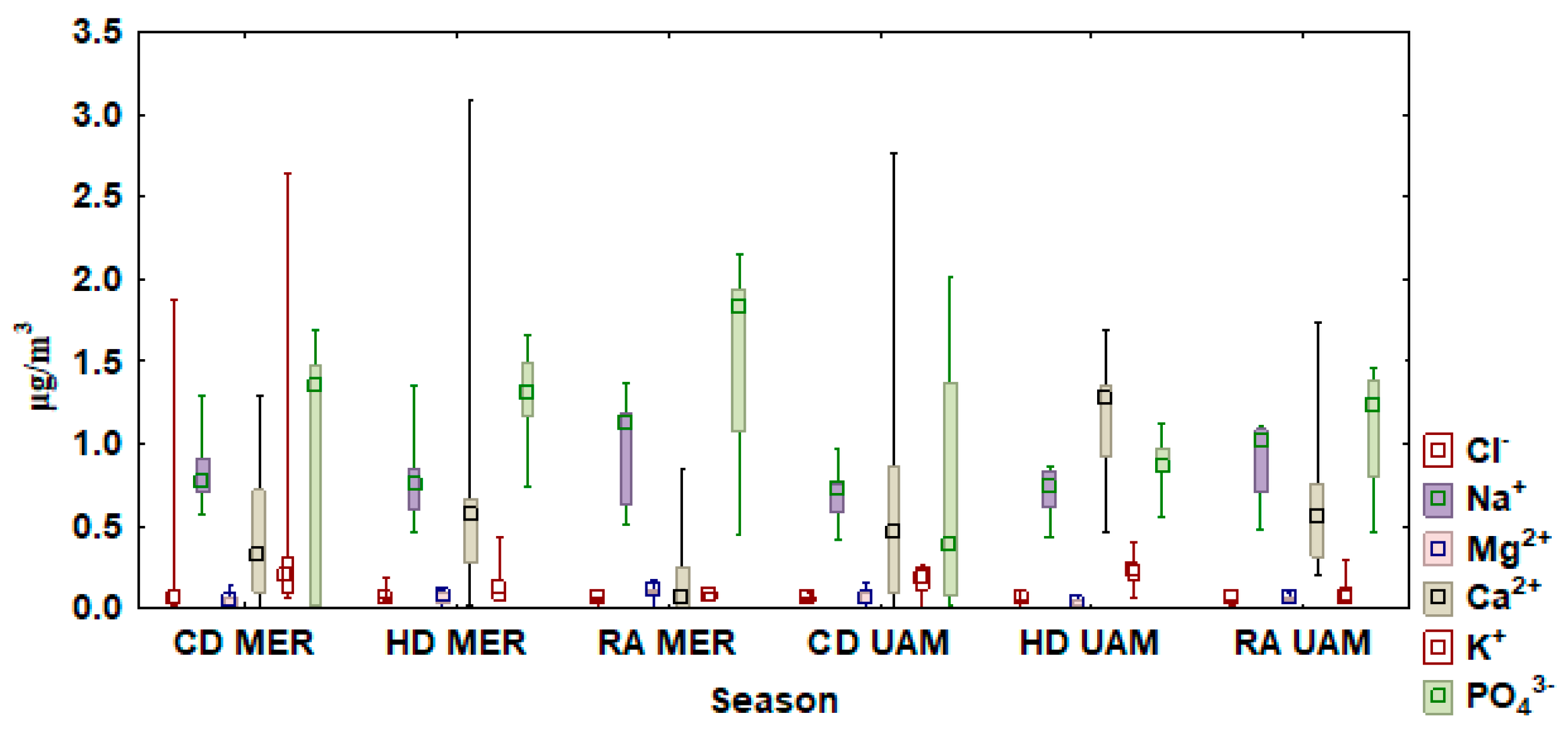 Atmosphere 14 01585 g009