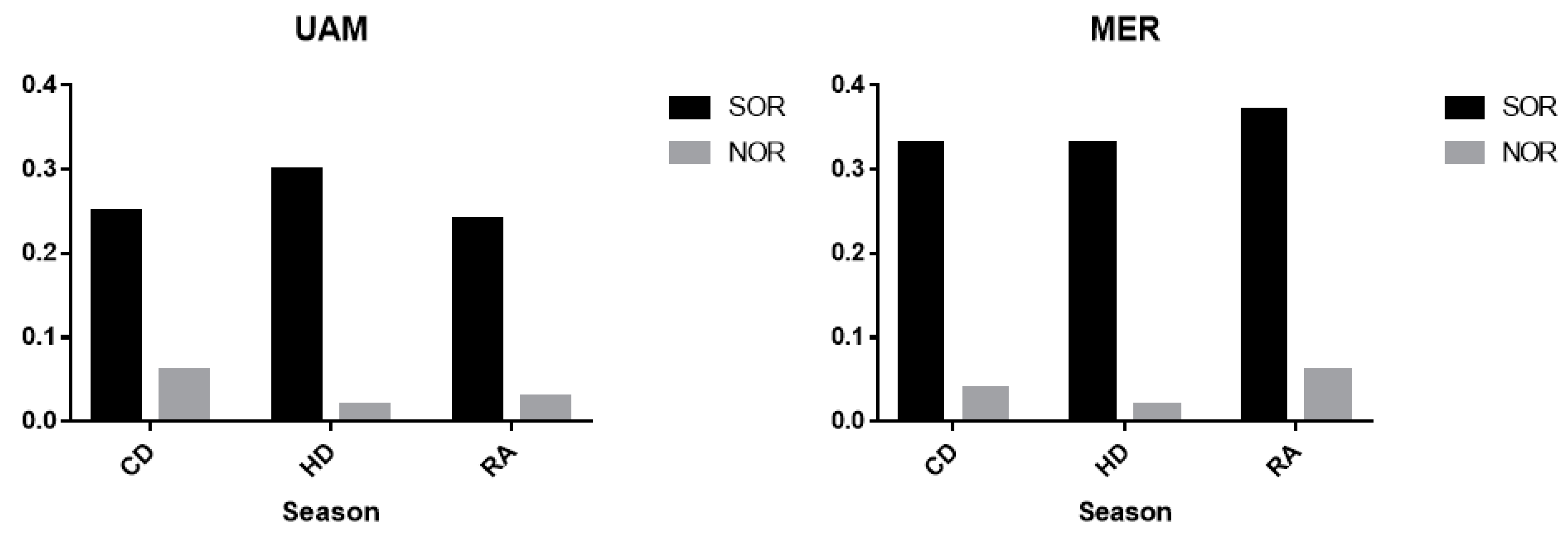 Atmosphere 14 01585 g010