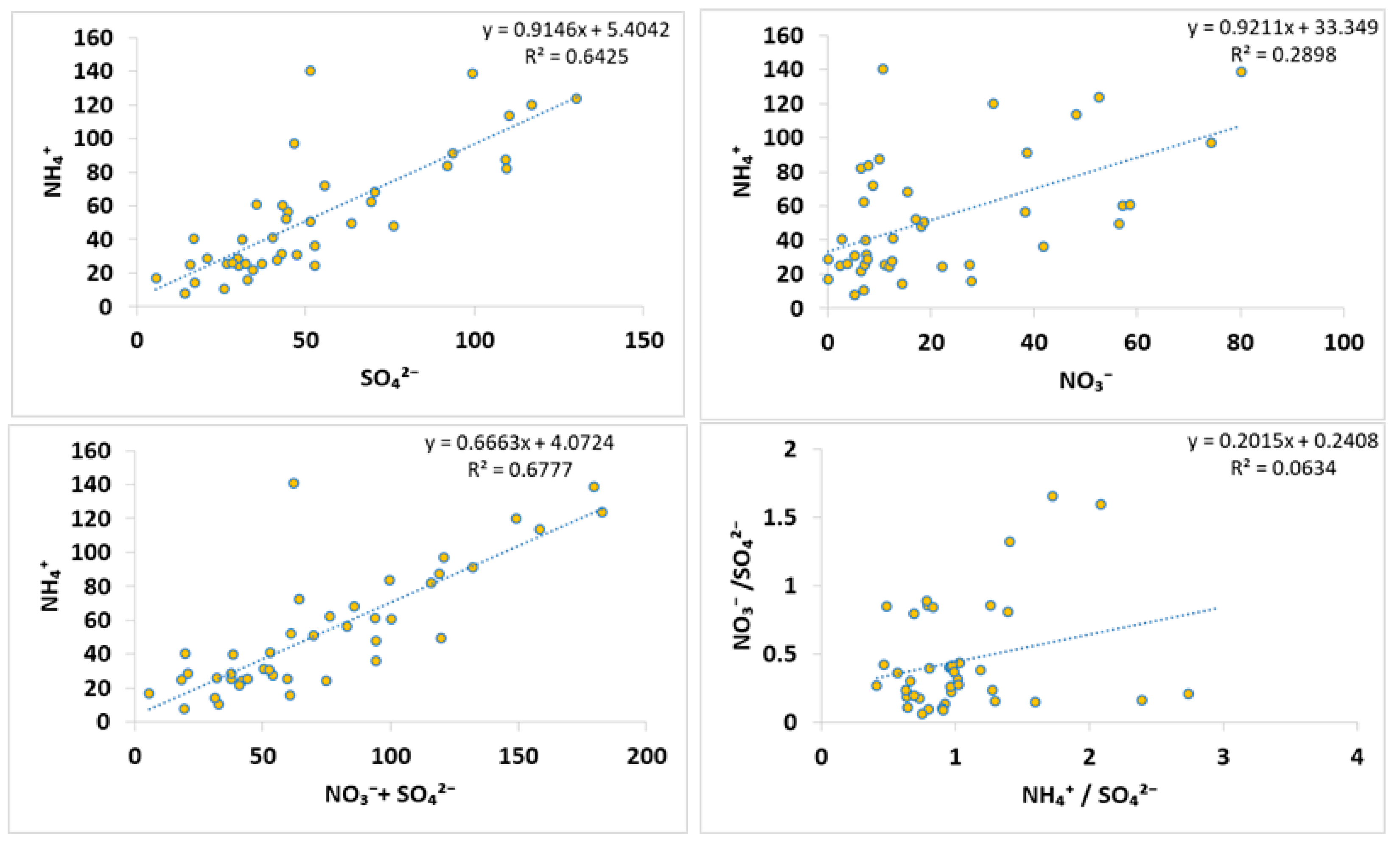 Atmosphere 14 01585 g011