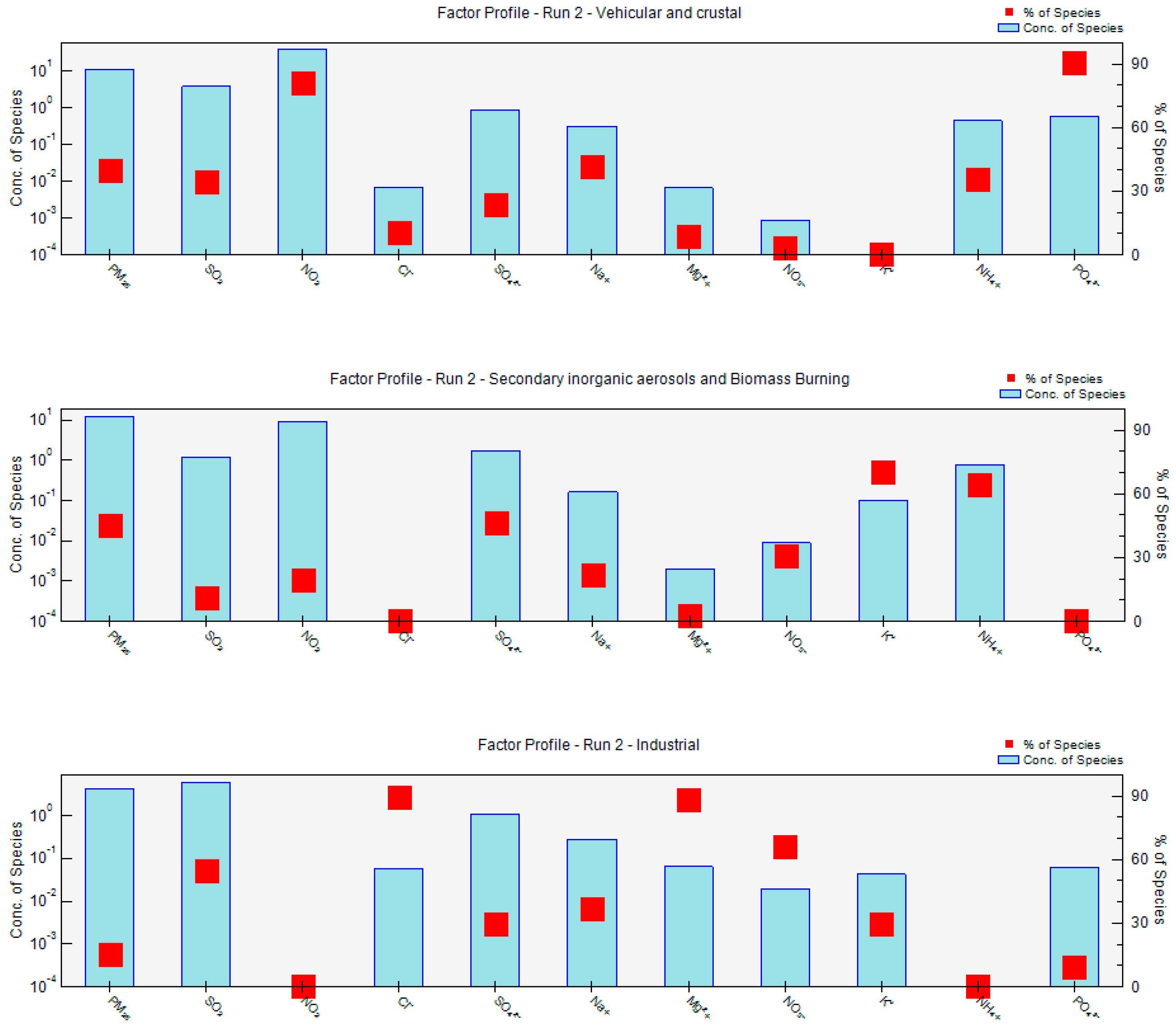 Atmosphere 14 01585 g014