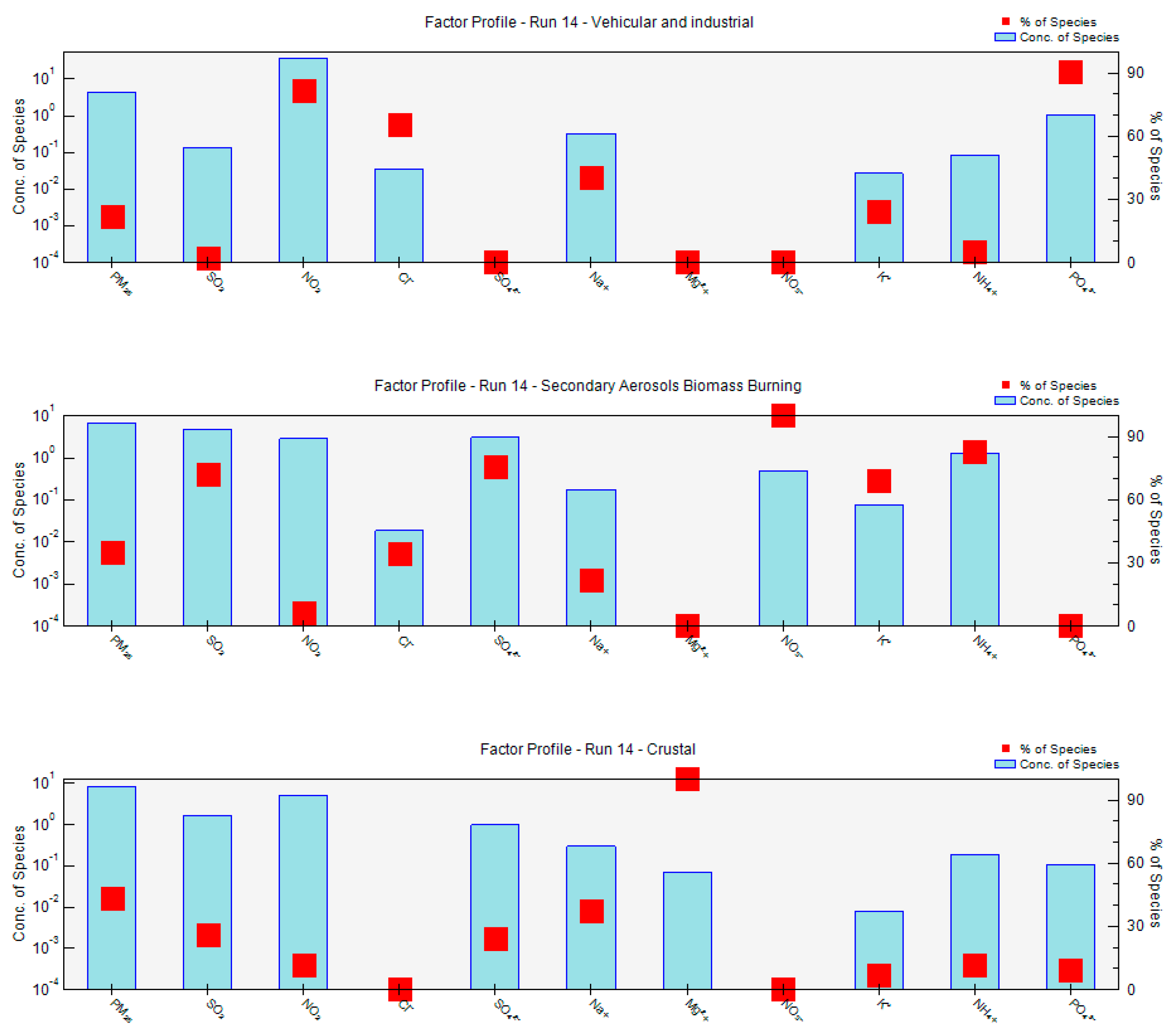 Atmosphere 14 01585 g015