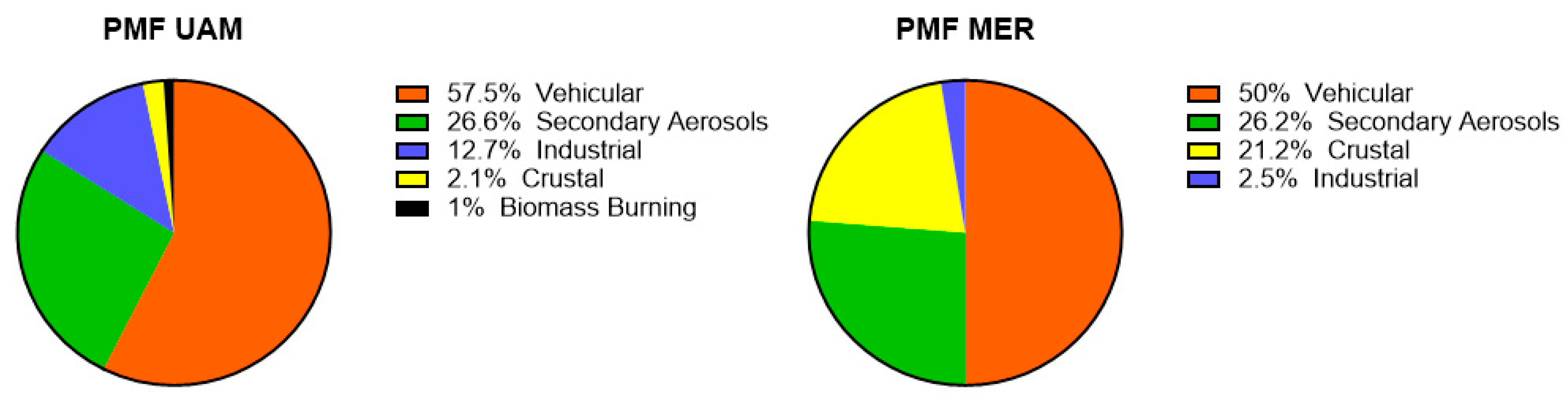 Atmosphere 14 01585 g016