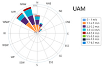 Atmosphere 14 01585 i001