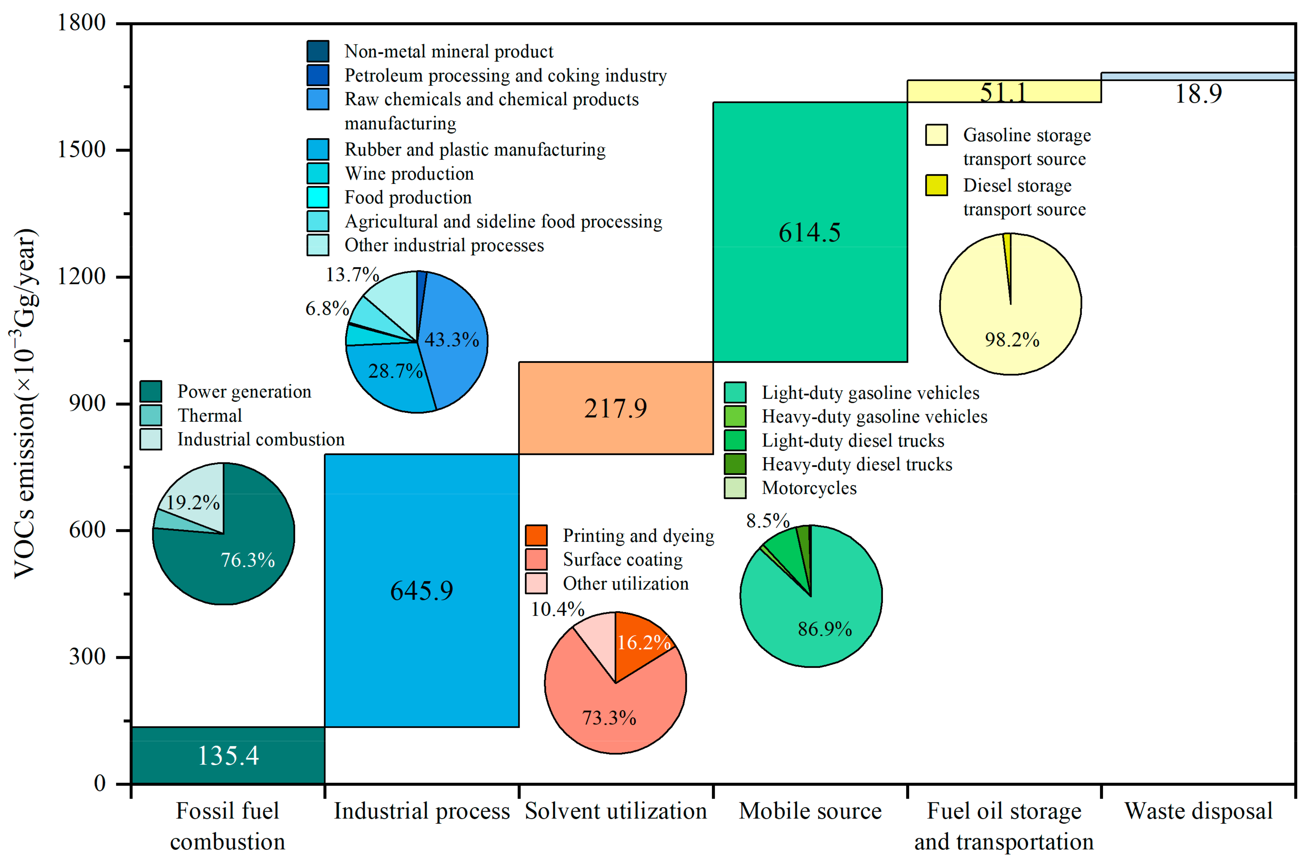 Atmosphere 14 01586 g001