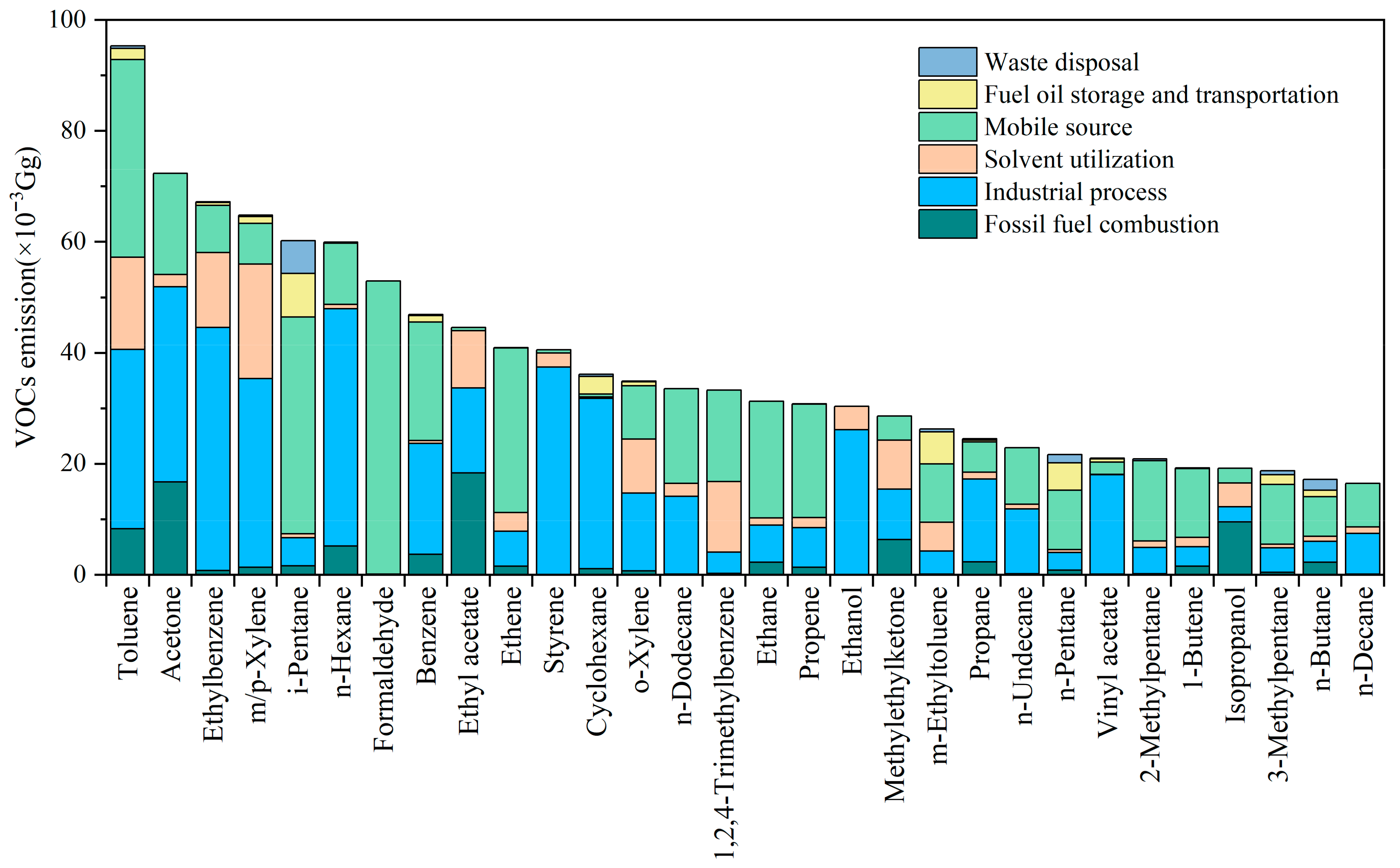 Atmosphere 14 01586 g002