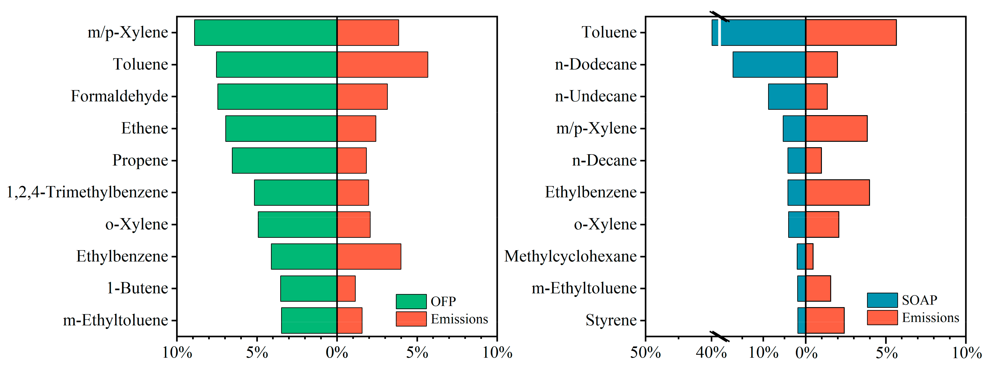 Atmosphere 14 01586 g003