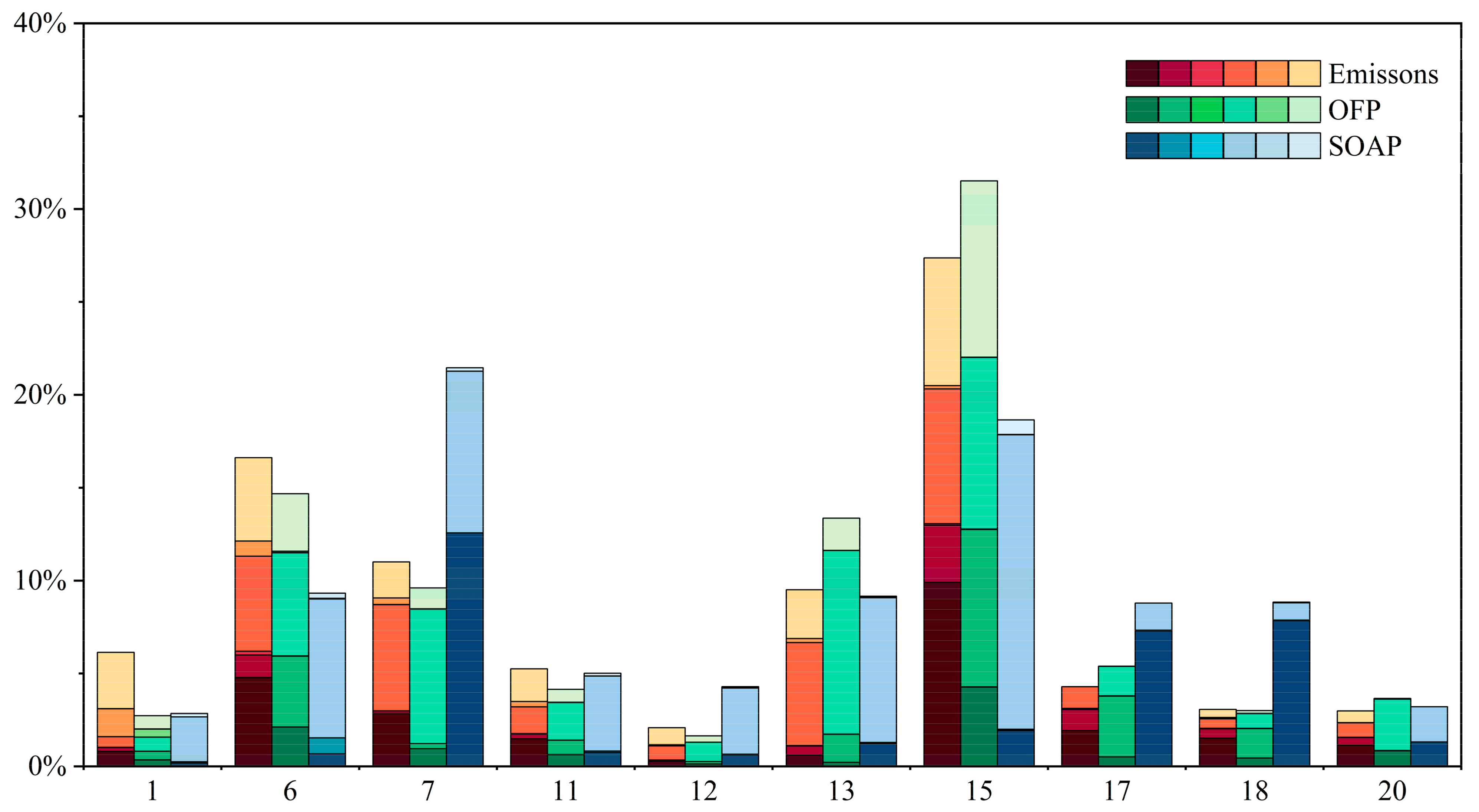 Atmosphere 14 01586 g004