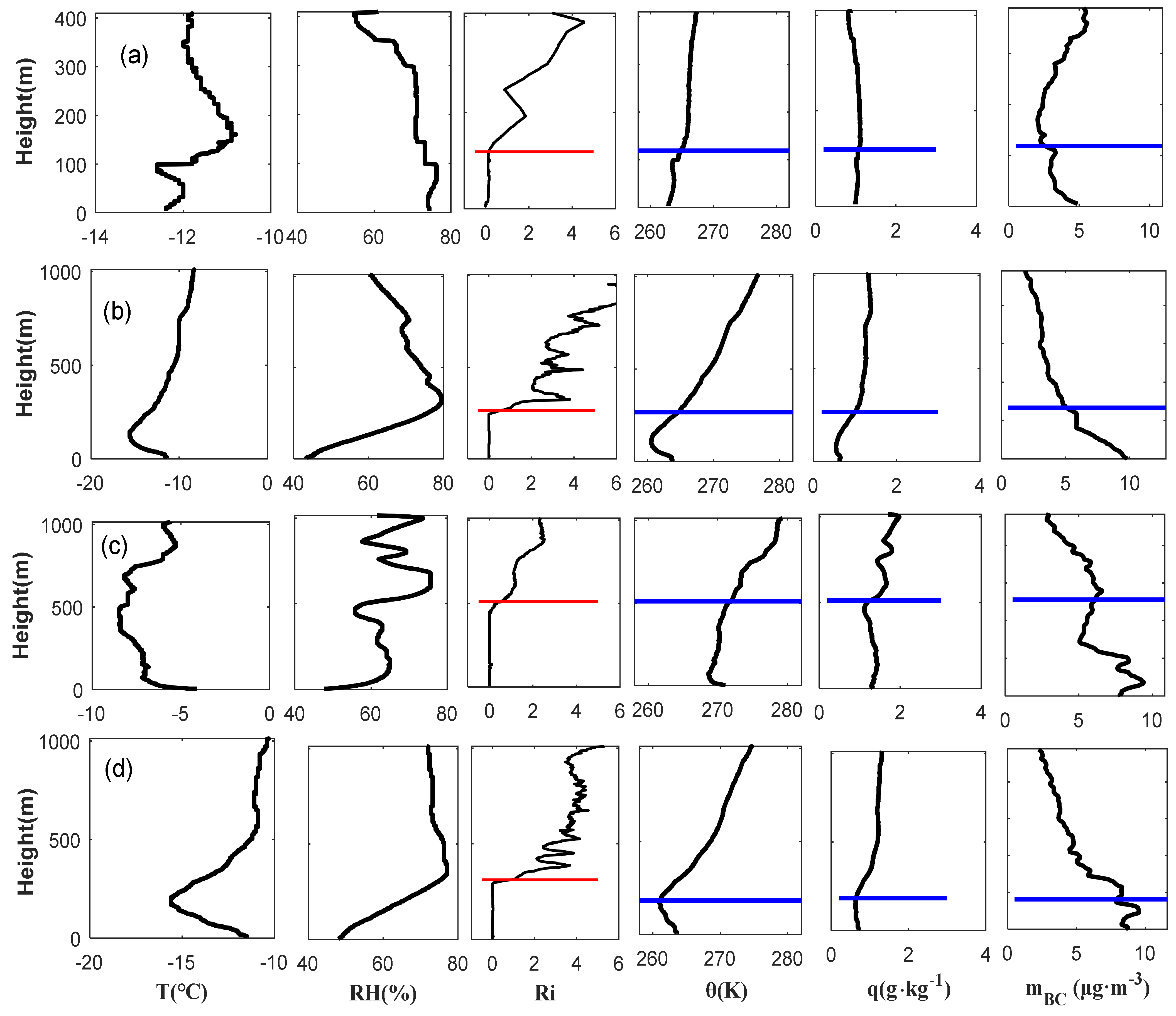 Atmosphere 14 01587 g002