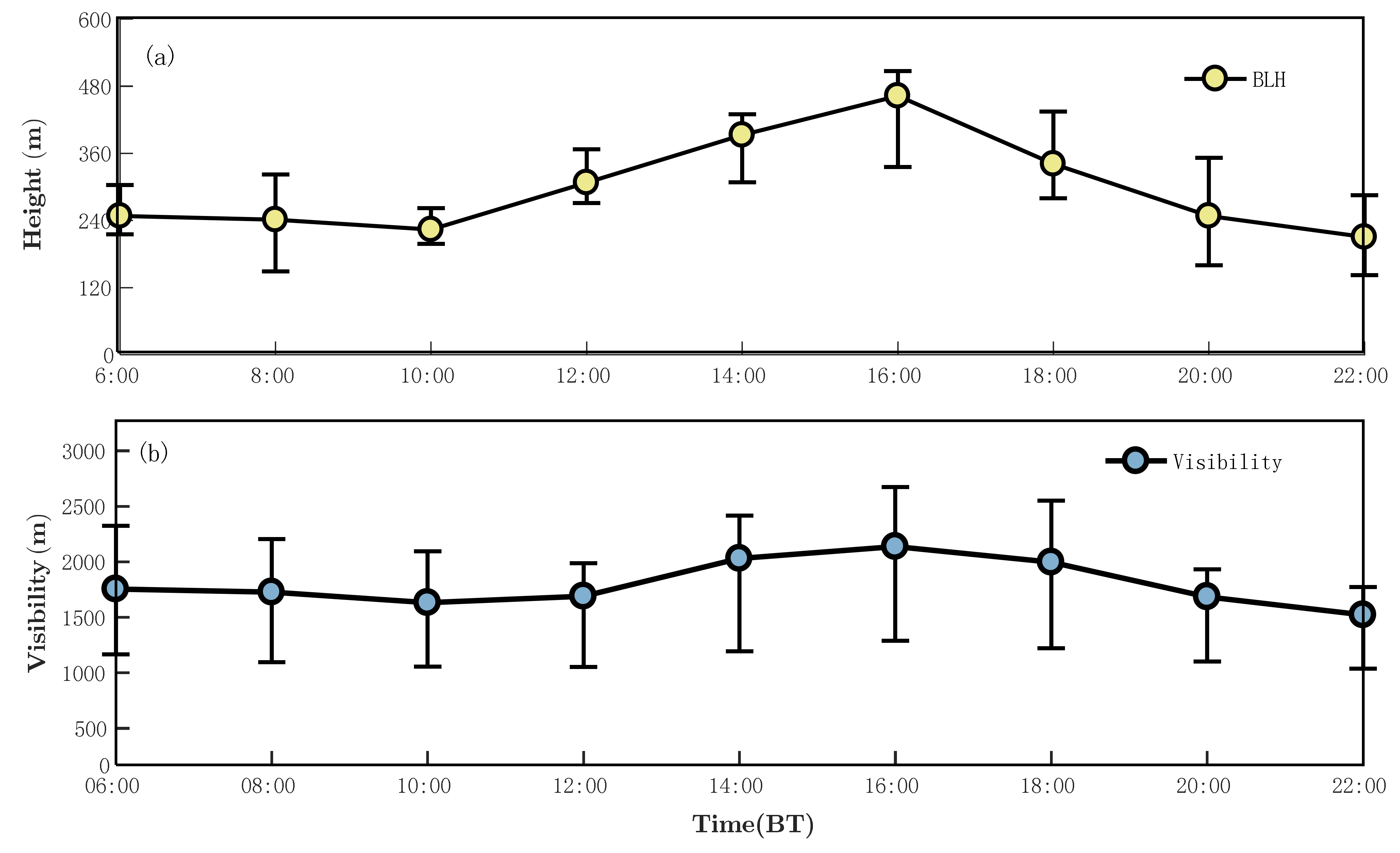 Atmosphere 14 01587 g004