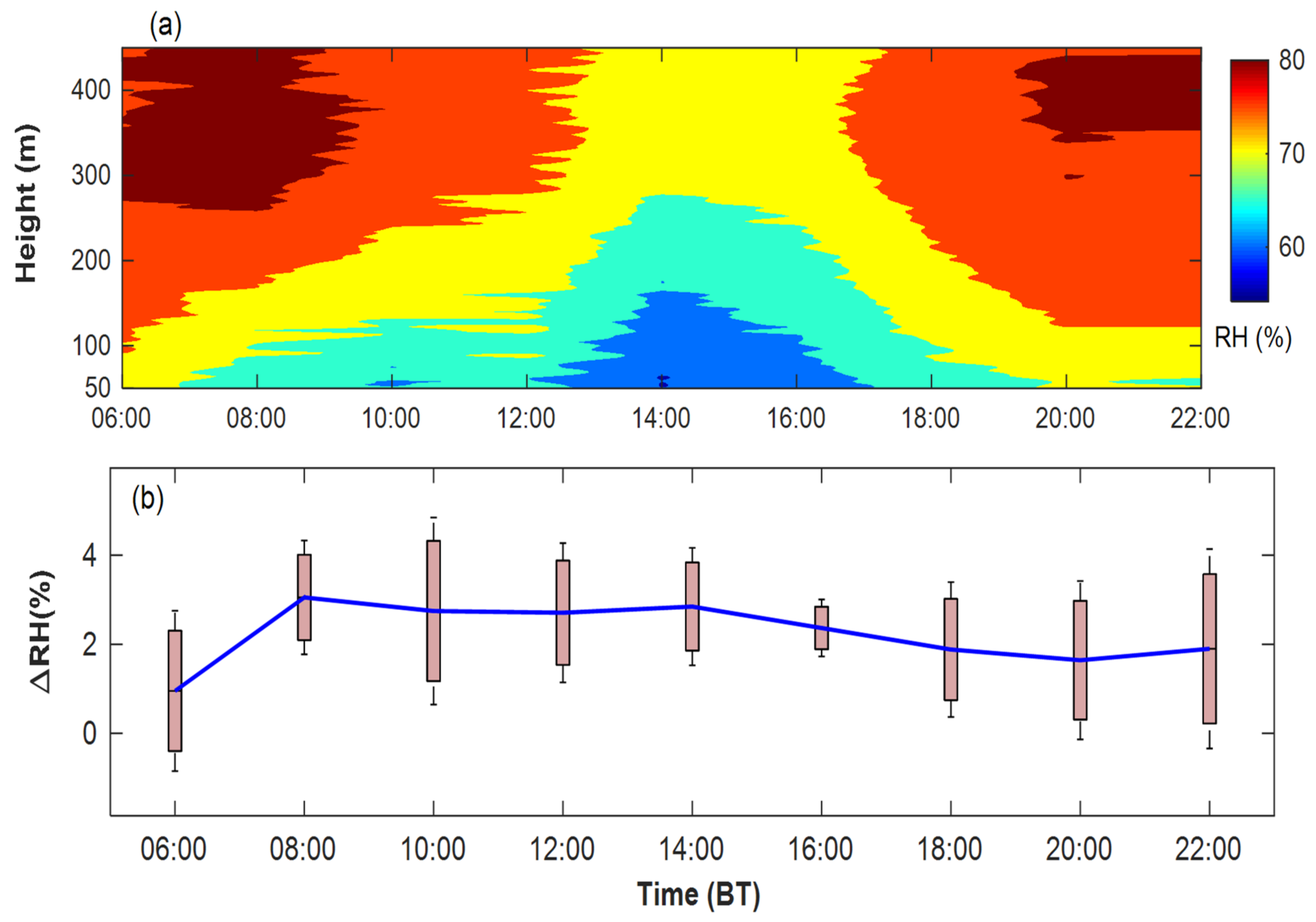 Atmosphere 14 01587 g006