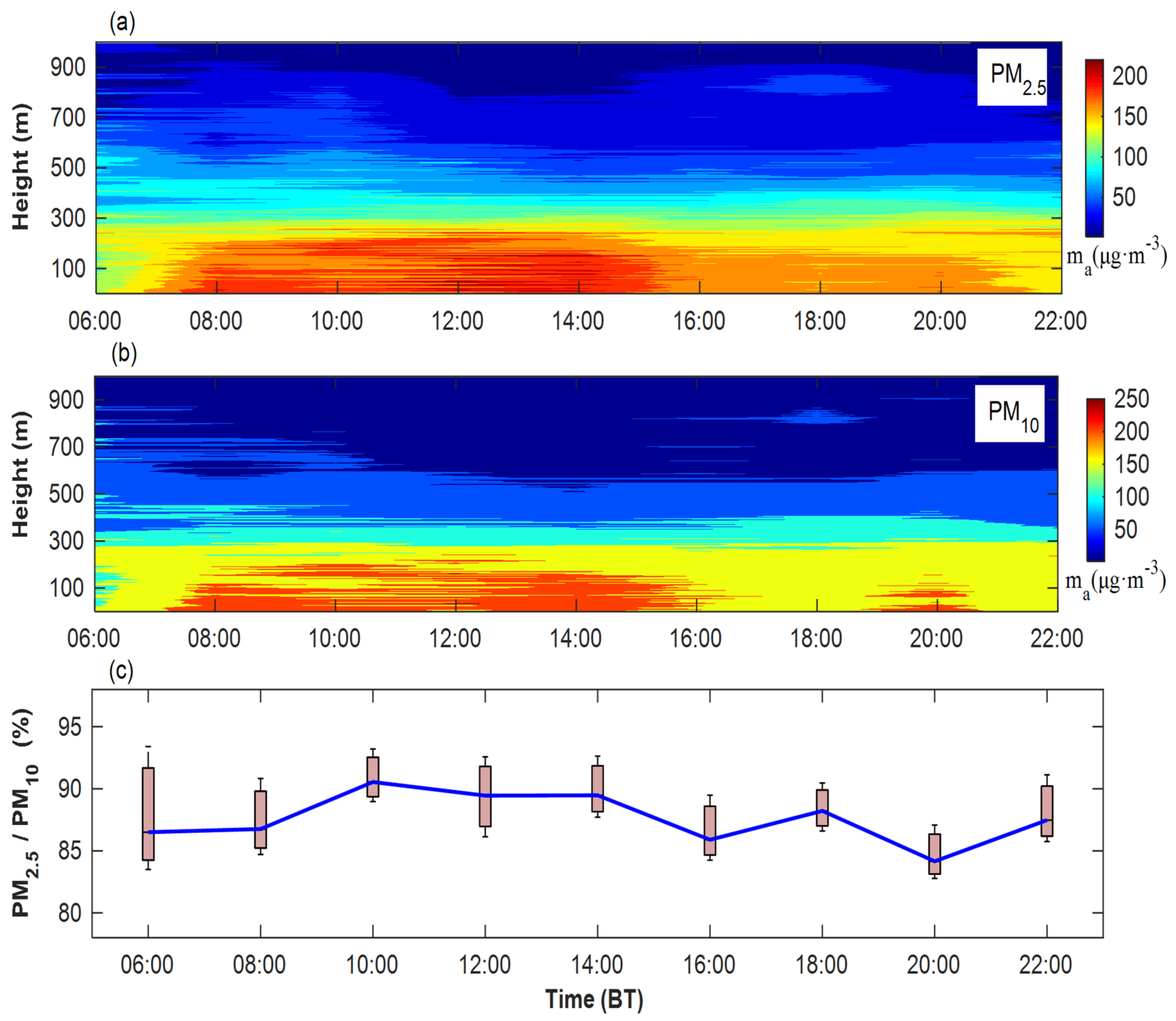Atmosphere 14 01587 g008