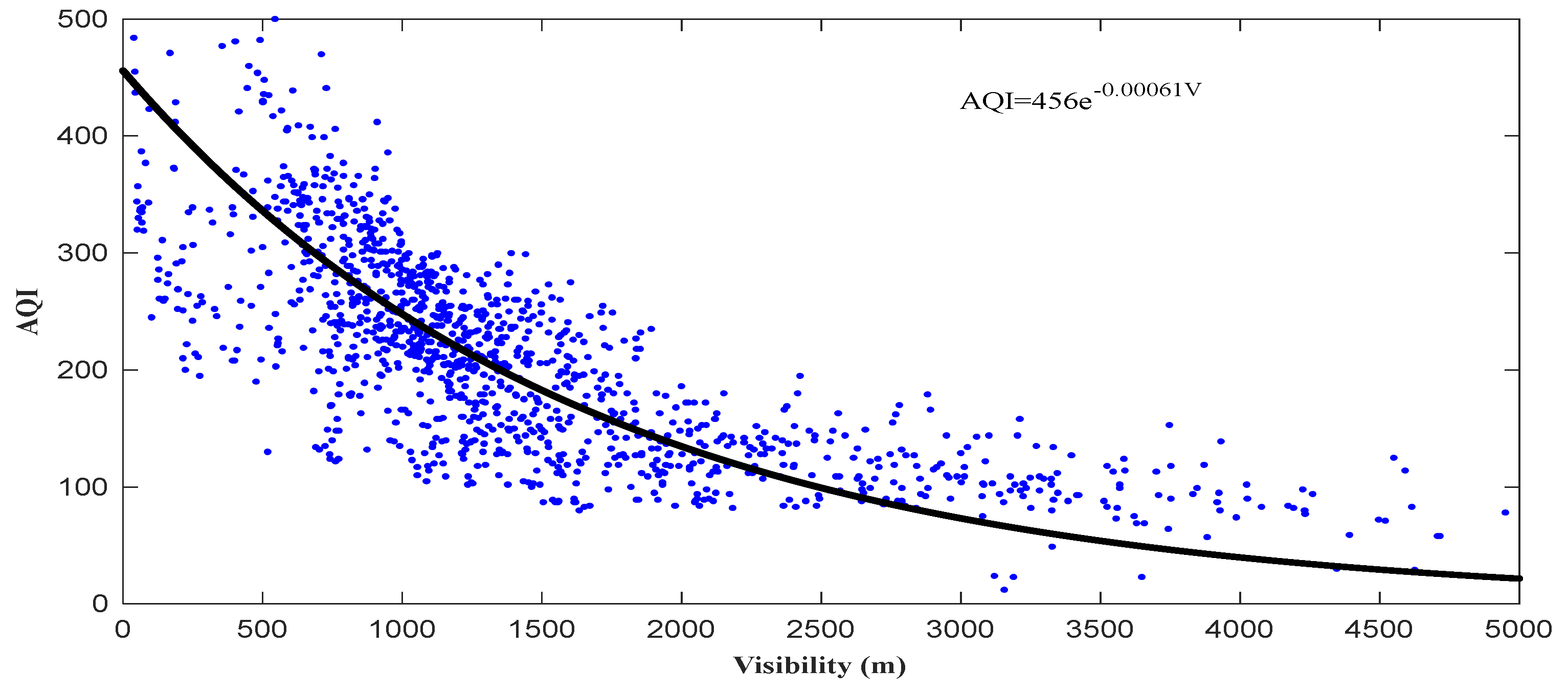 Atmosphere 14 01587 g011