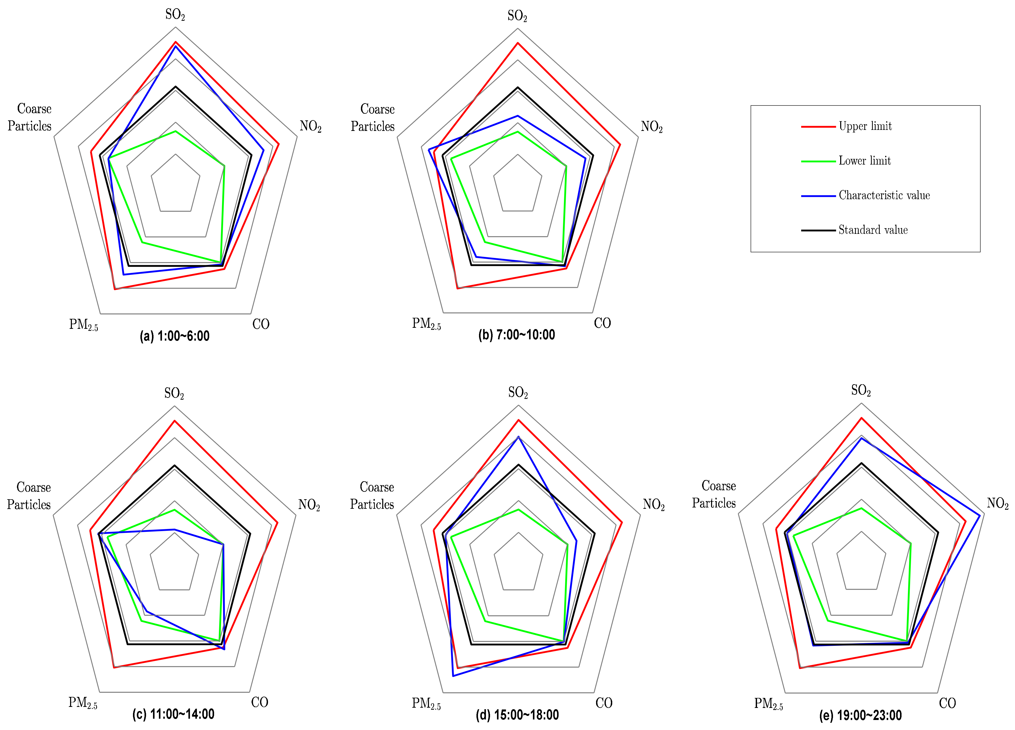 Atmosphere 14 01587 g012