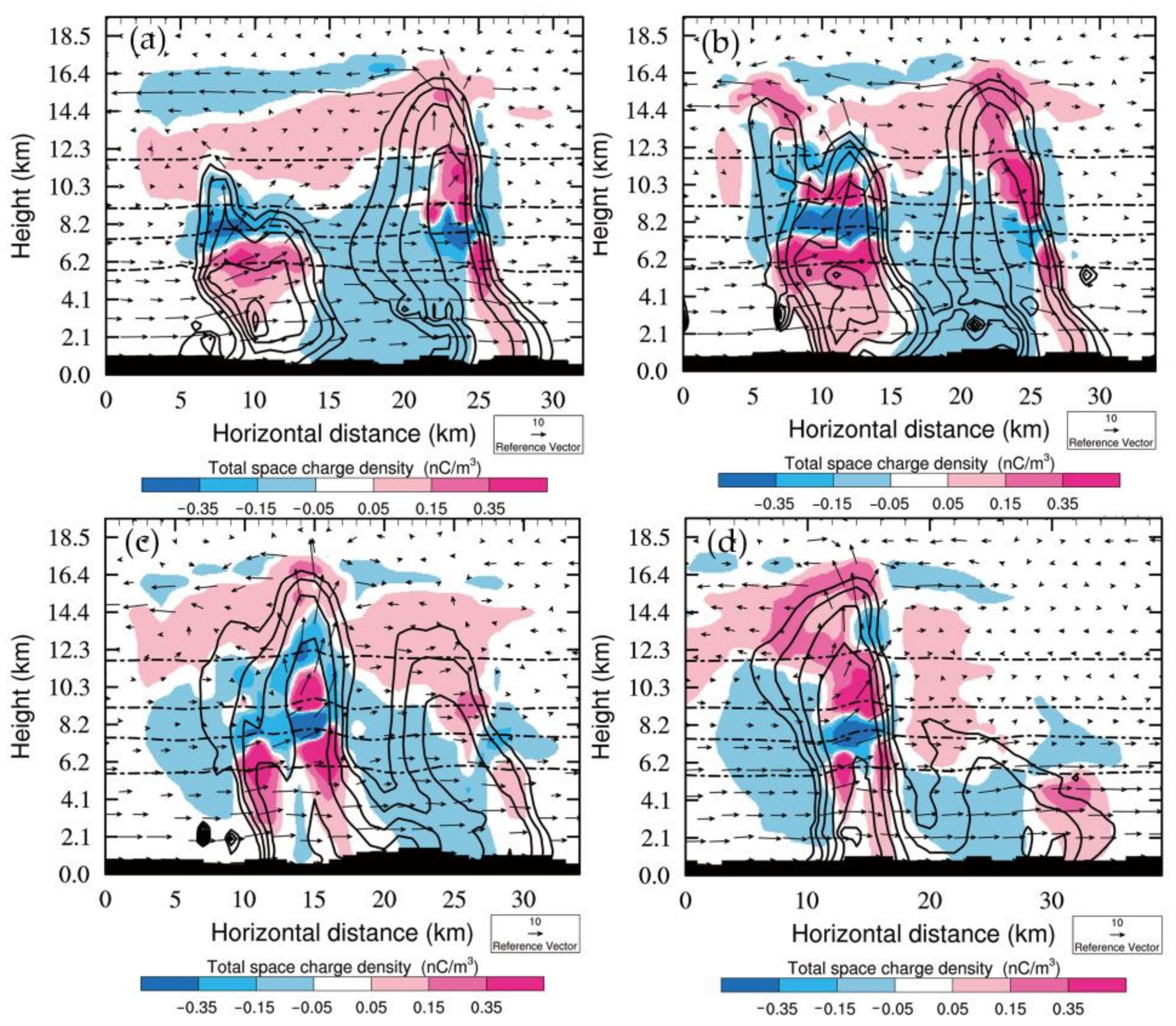 Atmosphere 14 01588 g004