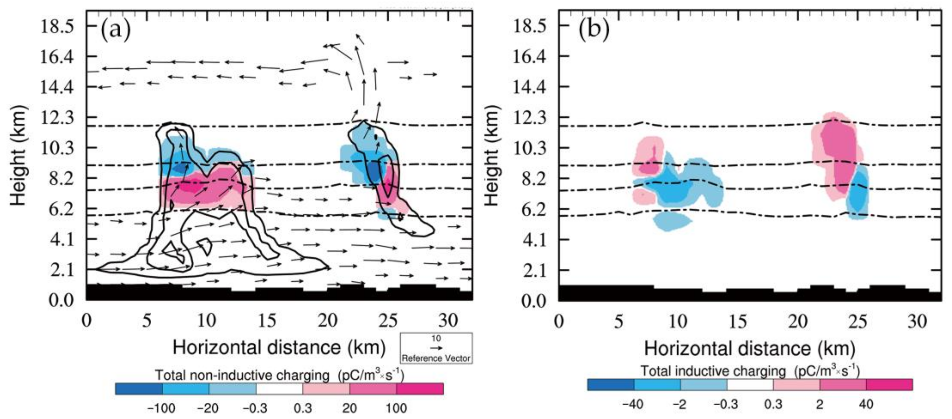Atmosphere 14 01588 g006