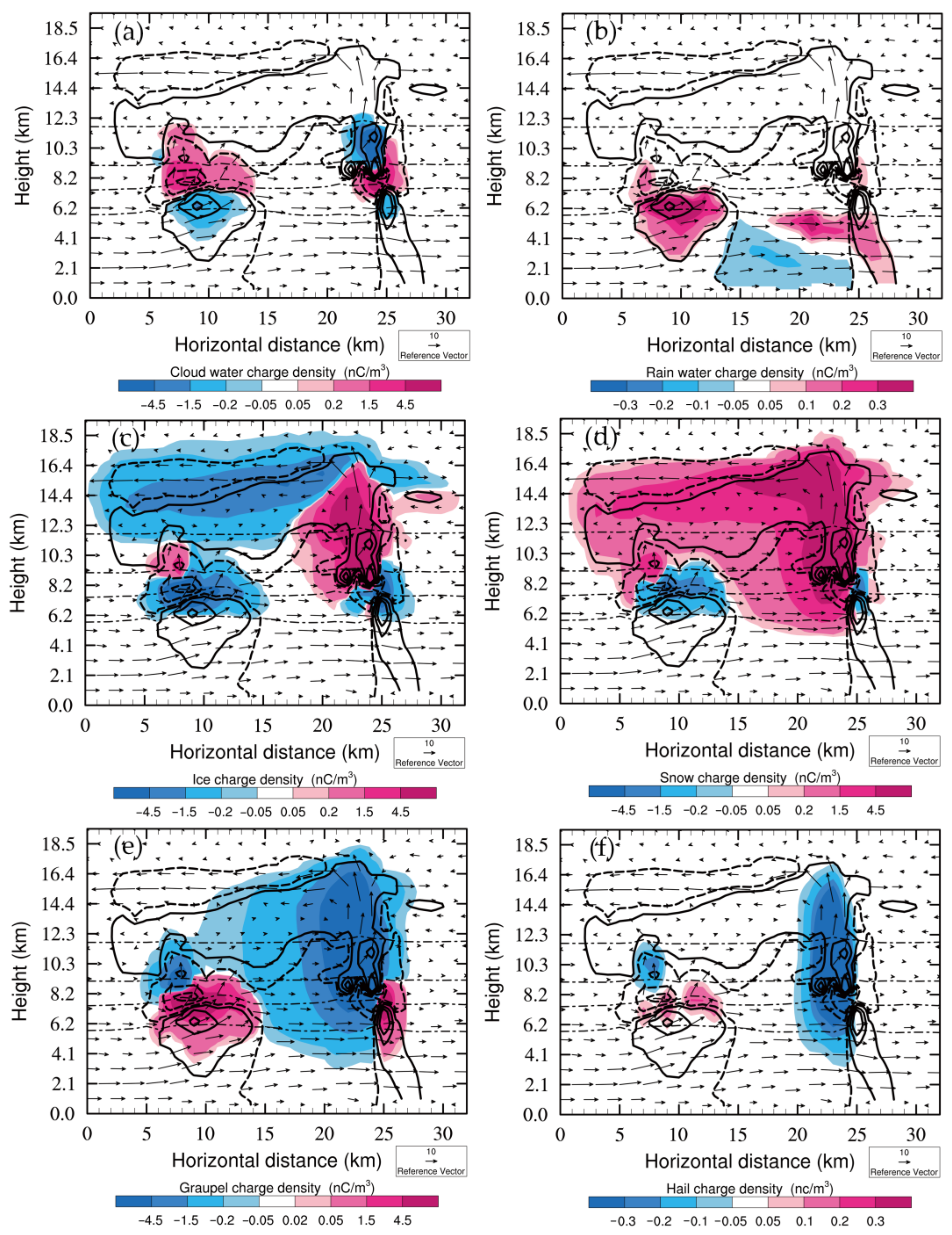 Atmosphere 14 01588 g007