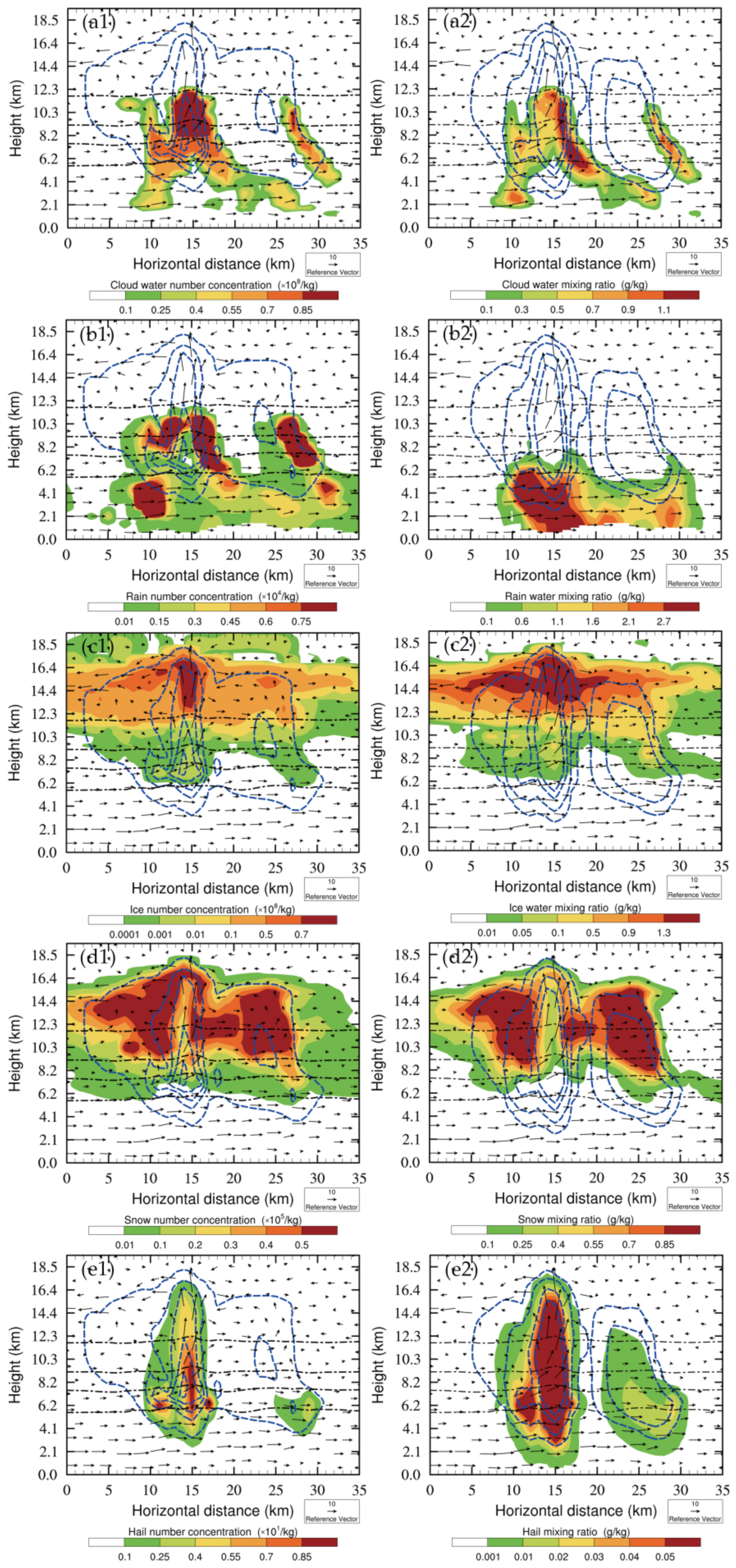 Atmosphere 14 01588 g008