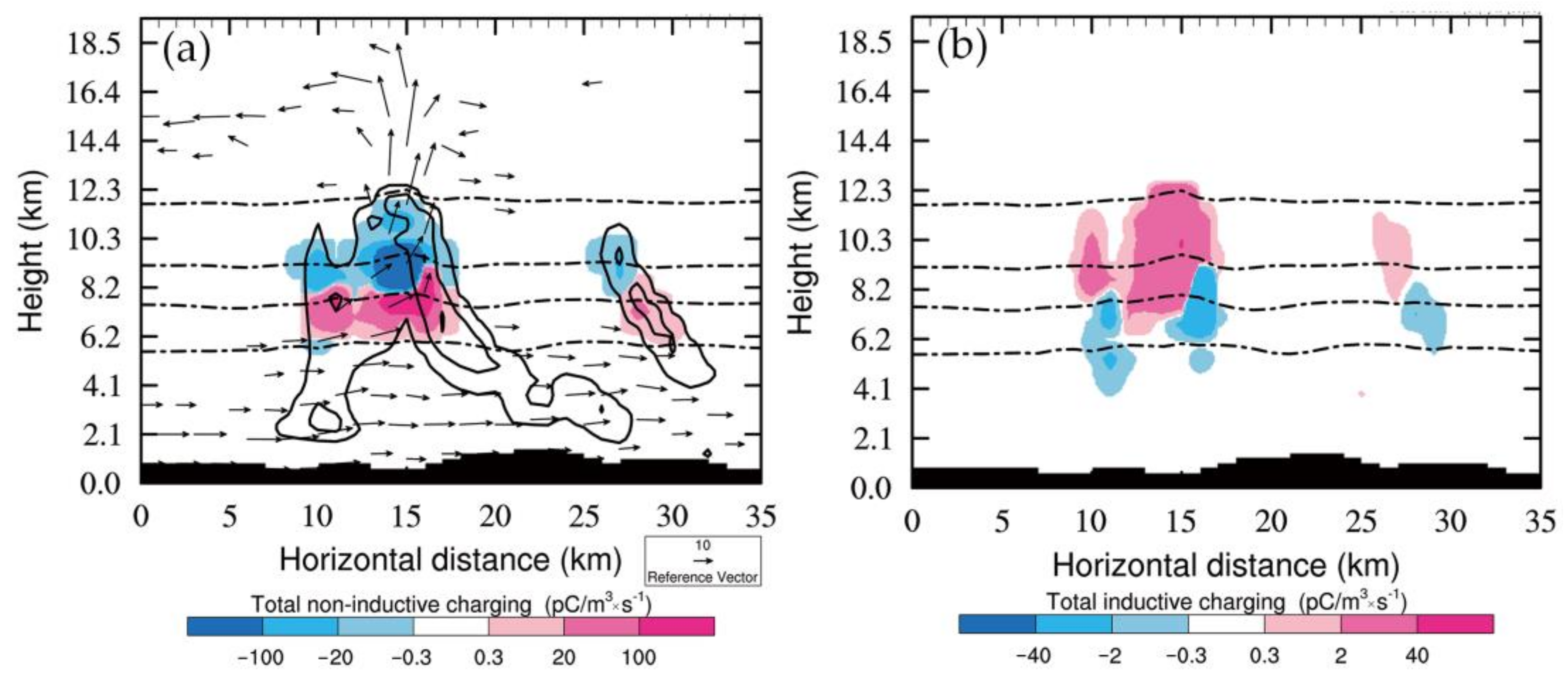 Atmosphere 14 01588 g009