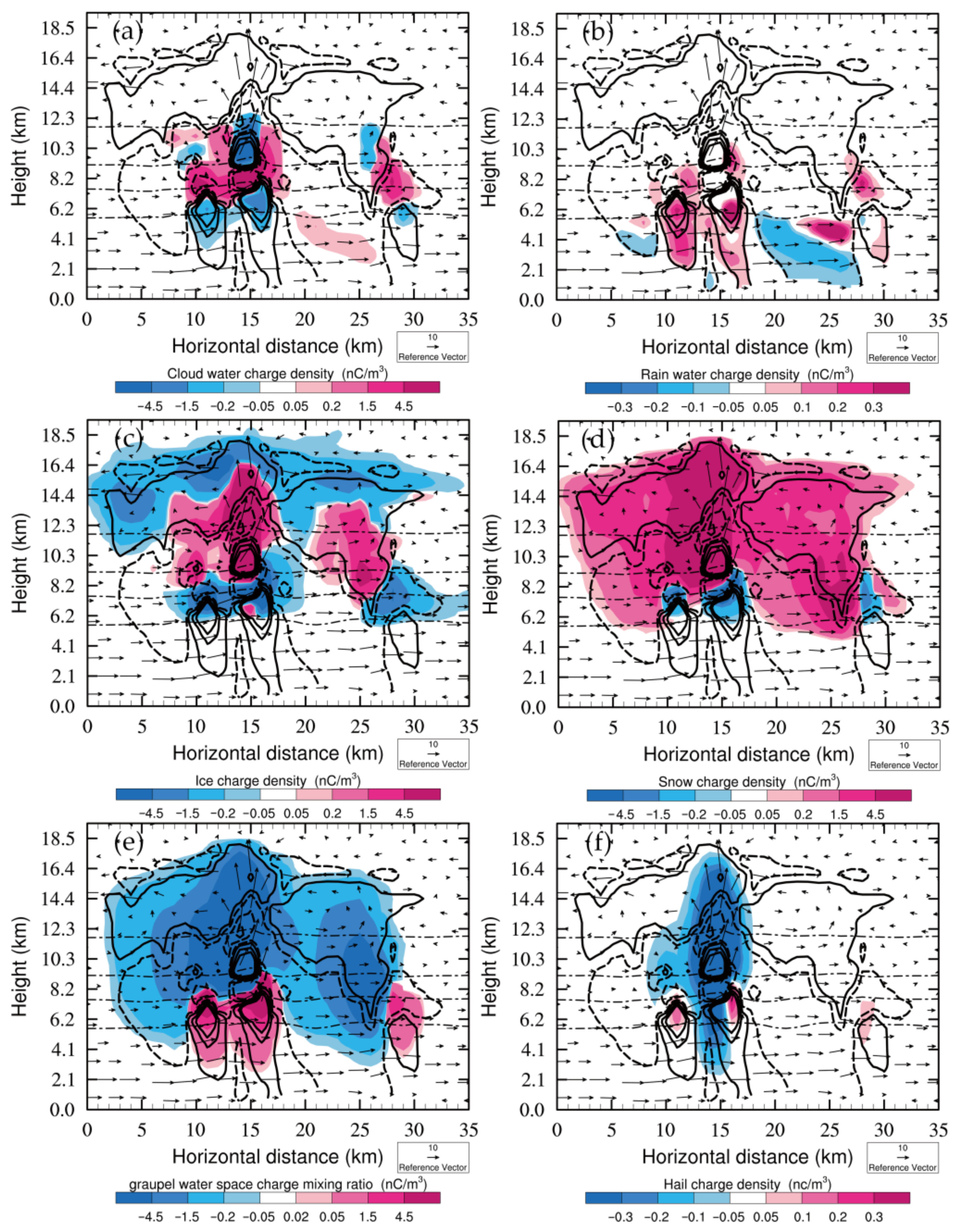 Atmosphere 14 01588 g010