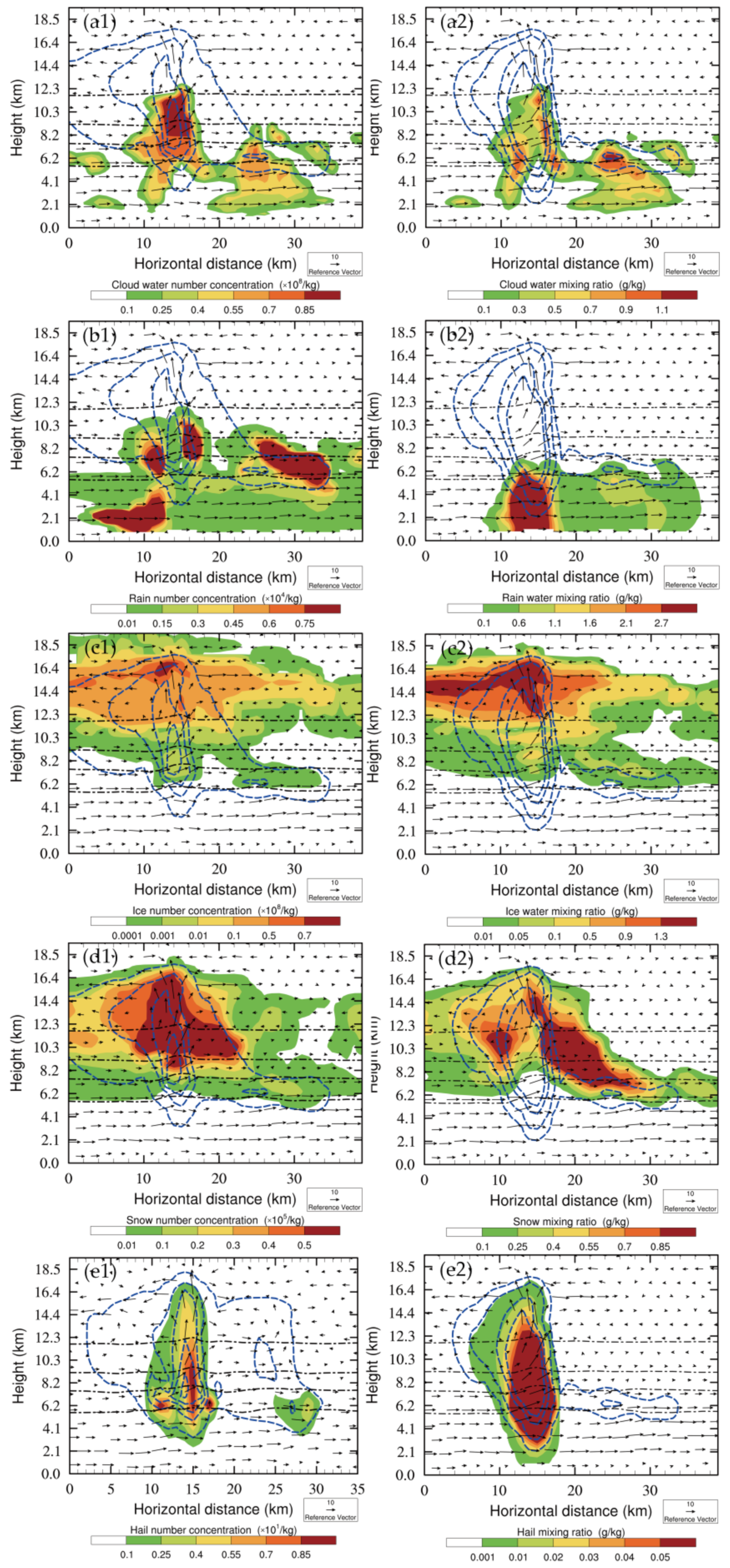 Atmosphere 14 01588 g011