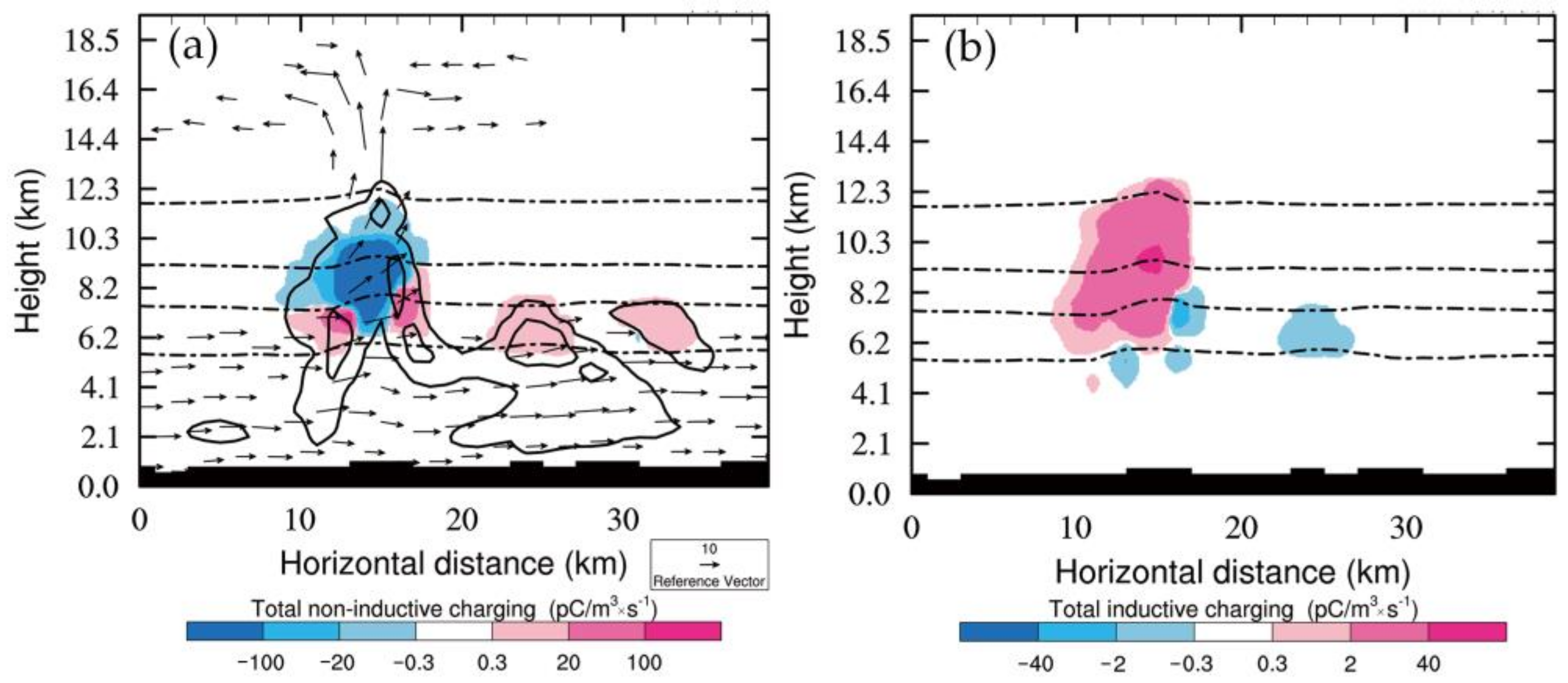 Atmosphere 14 01588 g012