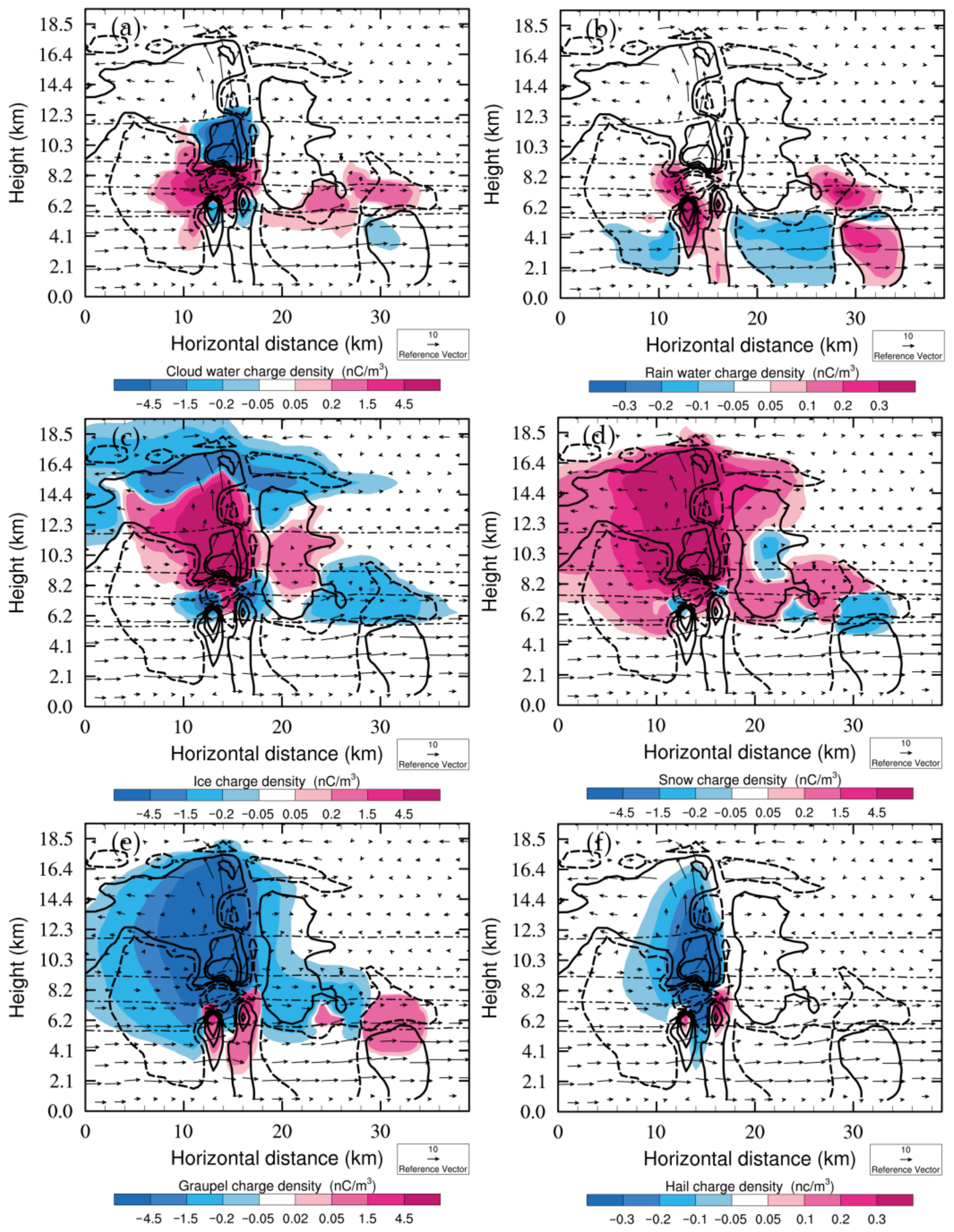 Atmosphere 14 01588 g013