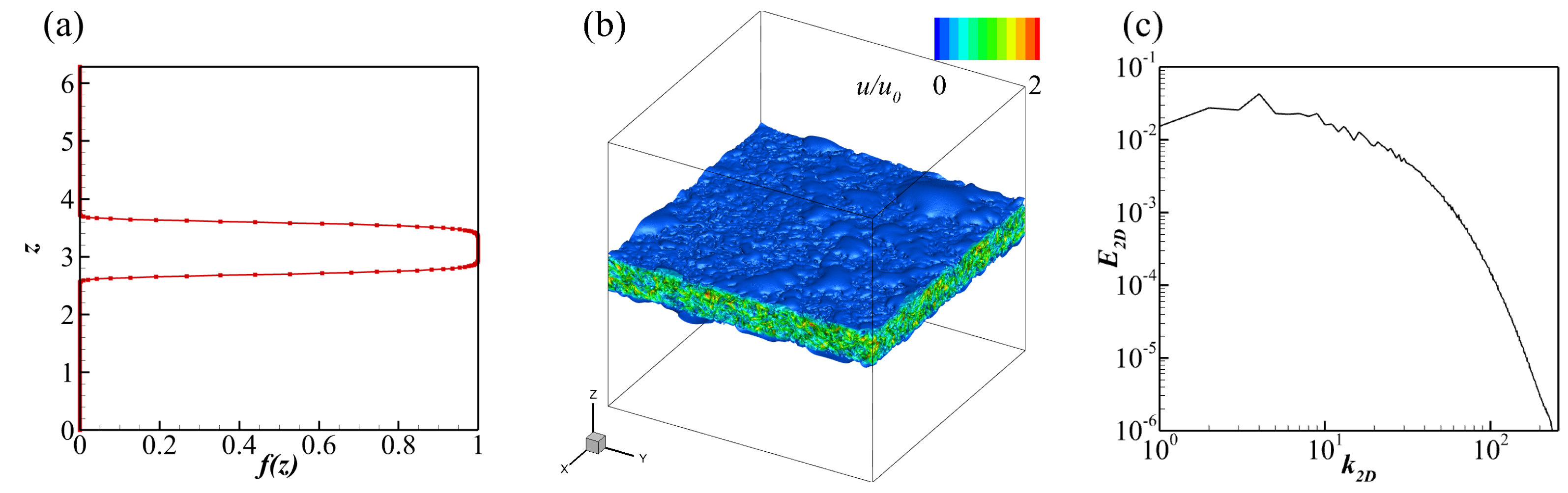 Atmosphere 14 01590 g003
