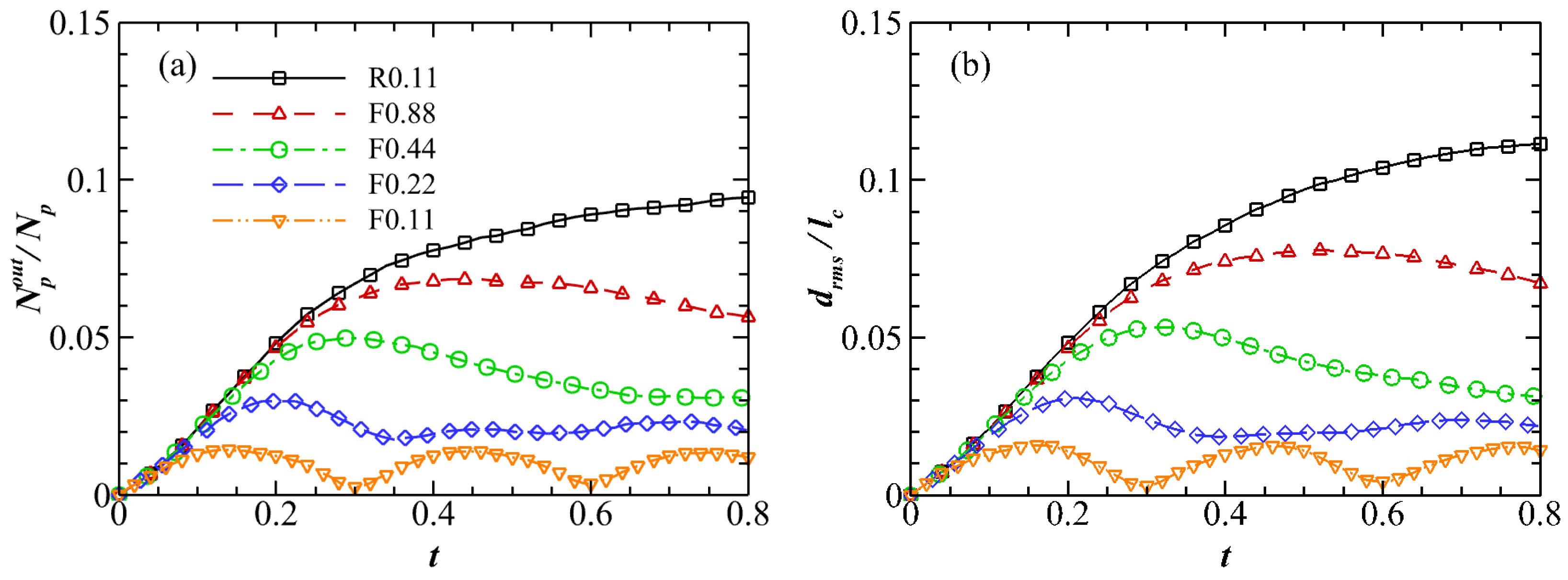 Atmosphere 14 01590 g007