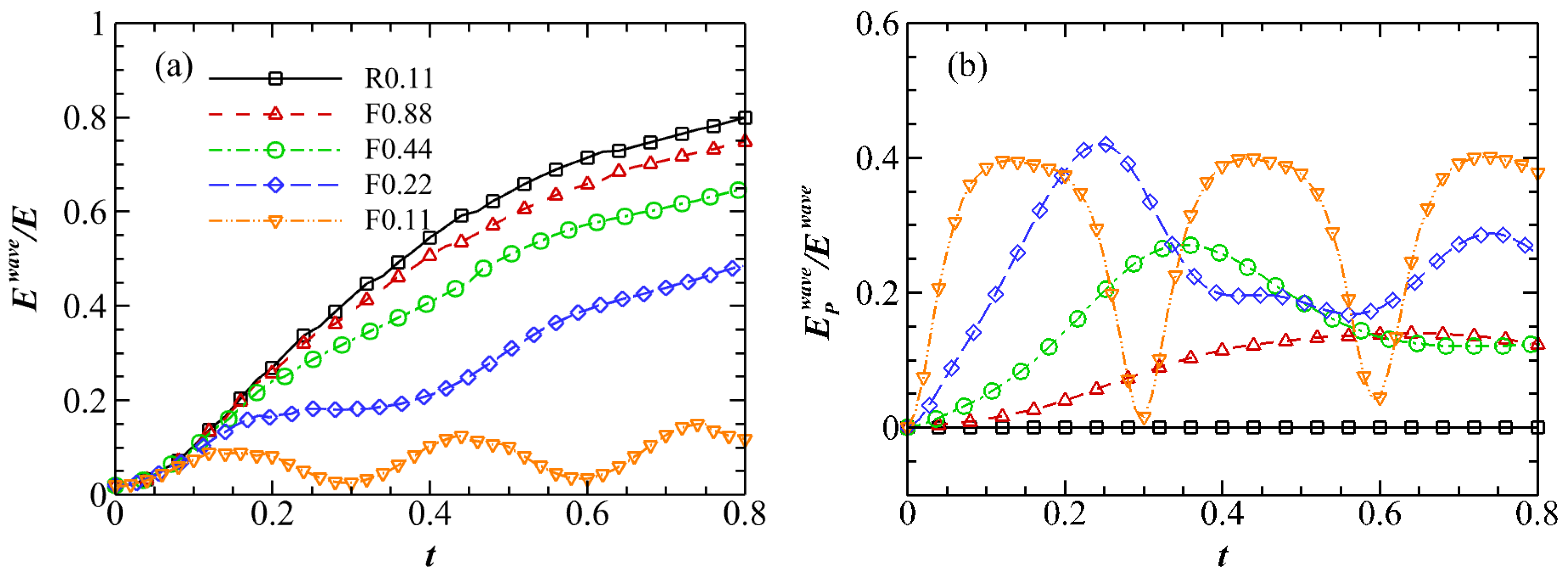 Atmosphere 14 01590 g008