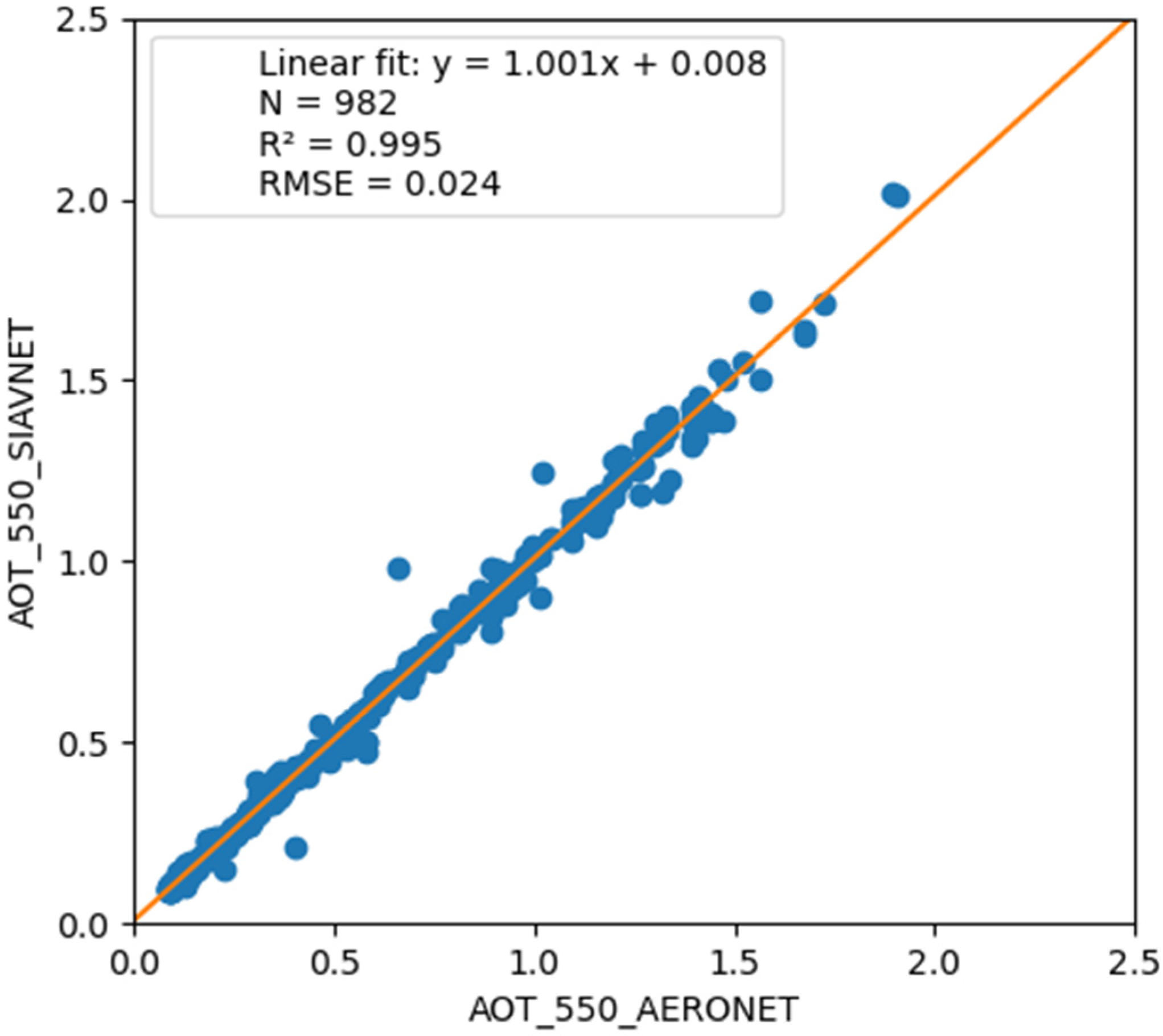 Atmosphere 14 01592 g002