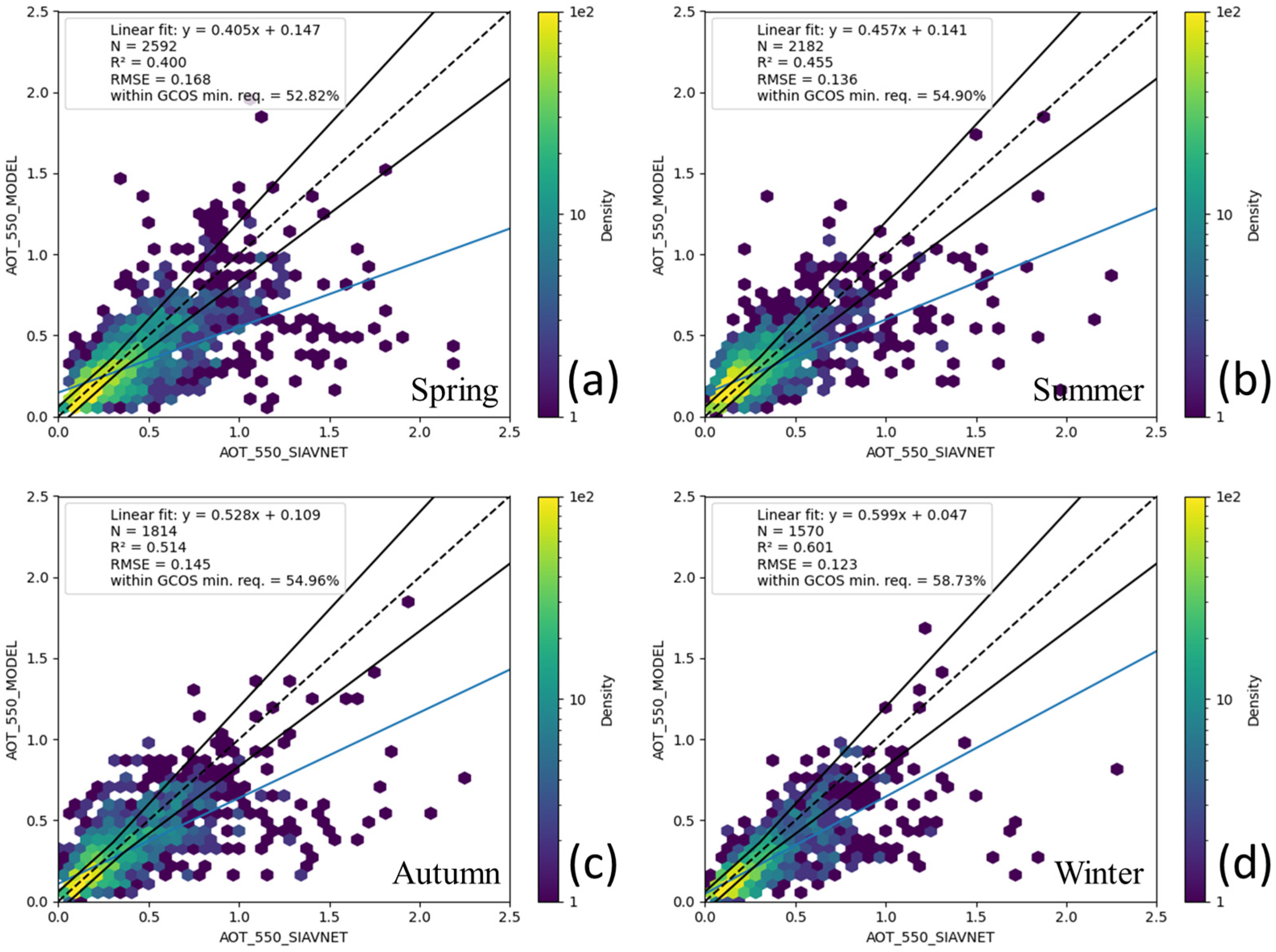 Atmosphere 14 01592 g006