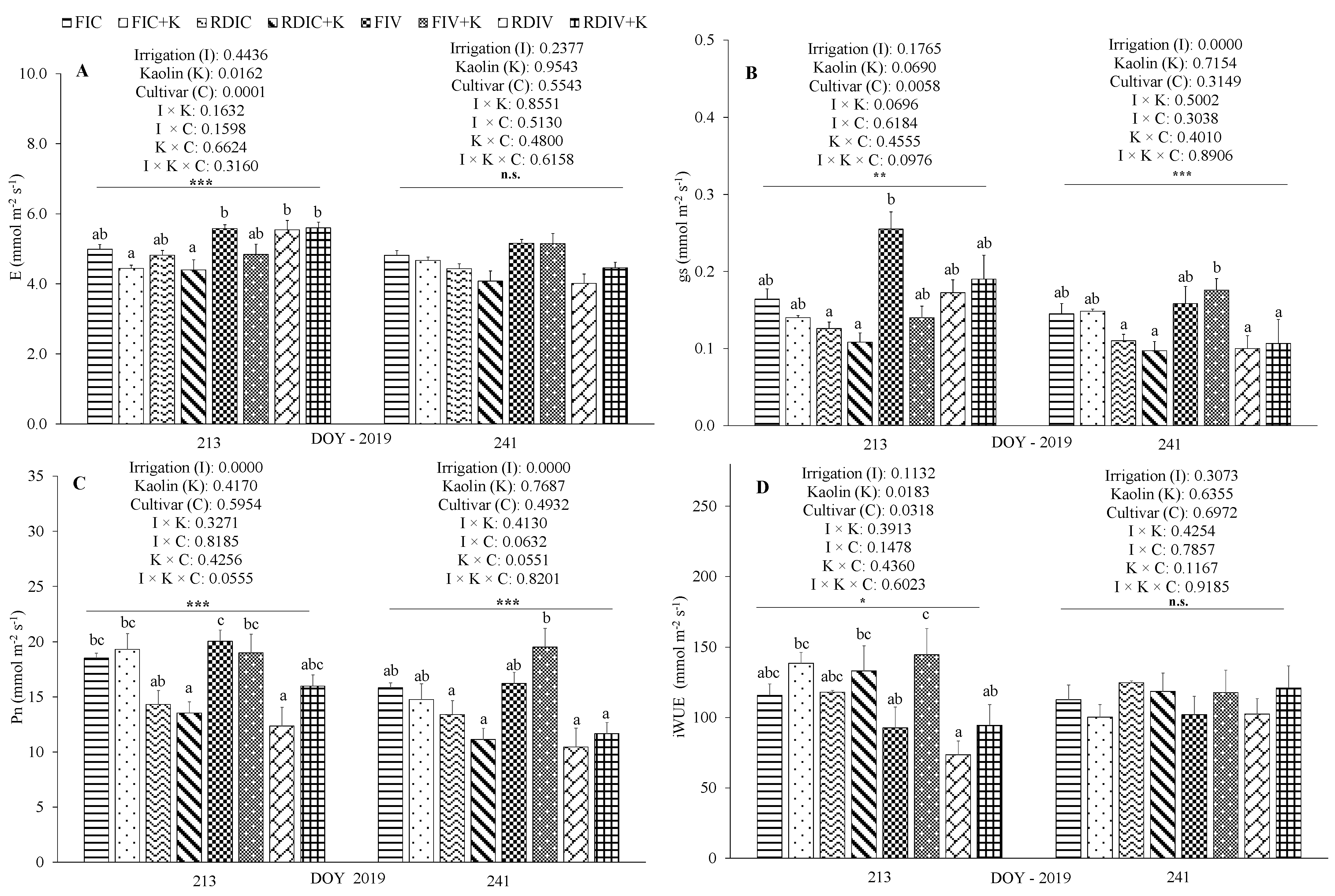 Atmosphere 14 01593 g002