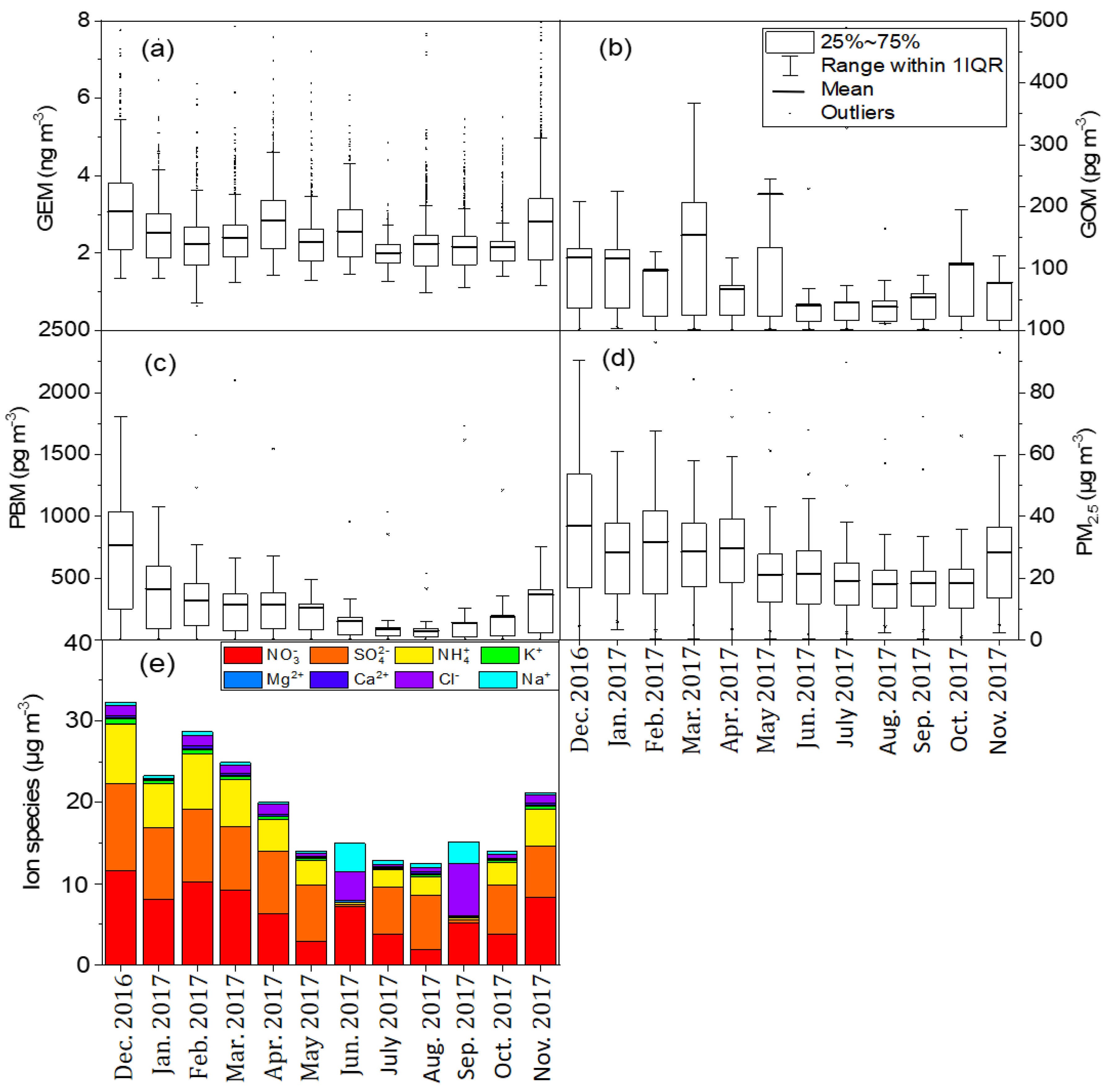 Atmosphere 14 01594 g002 Atmosphere 14 01594 g002