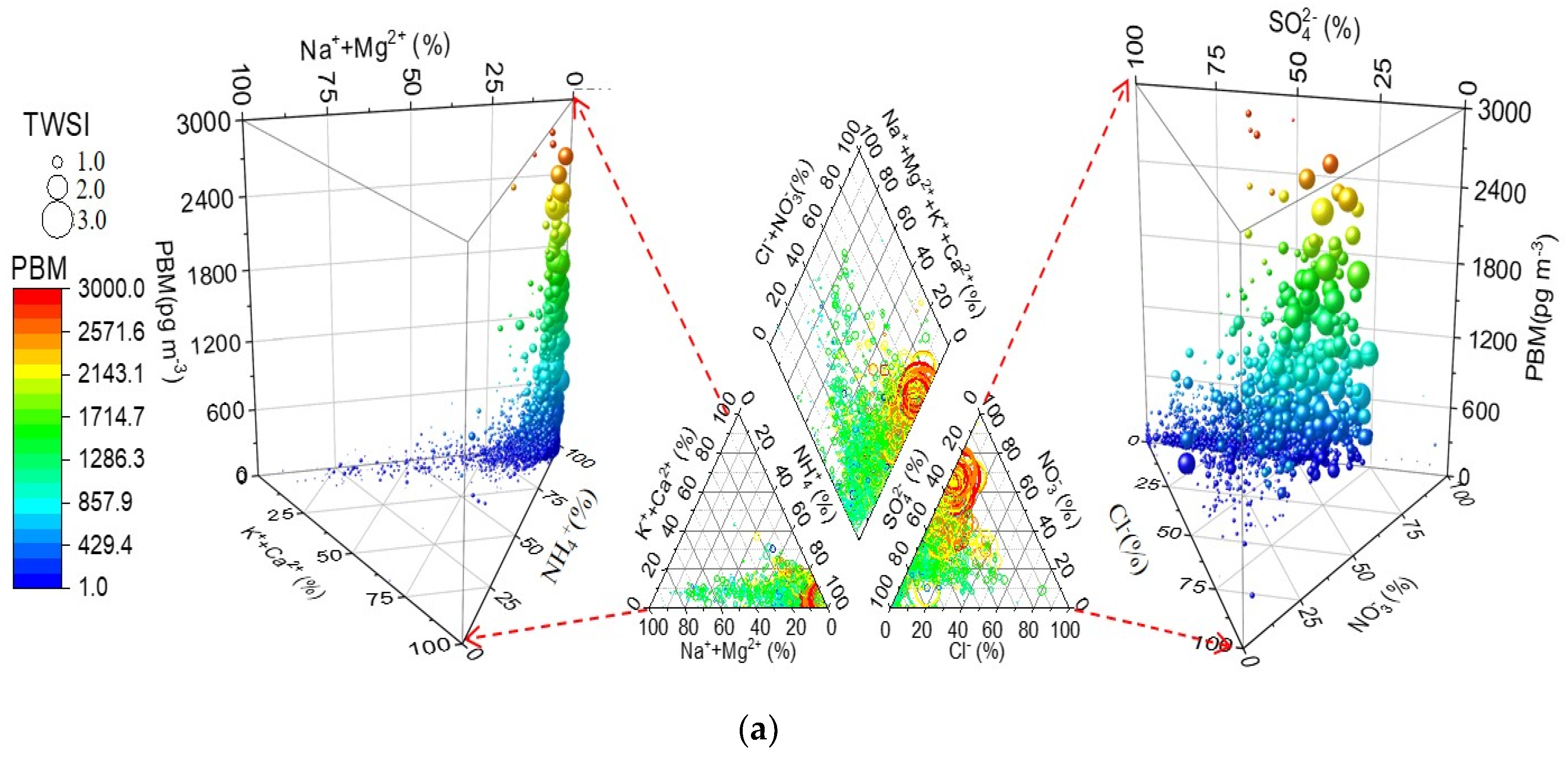 Atmosphere 14 01594 g003a Atmosphere 14 01594 g003a