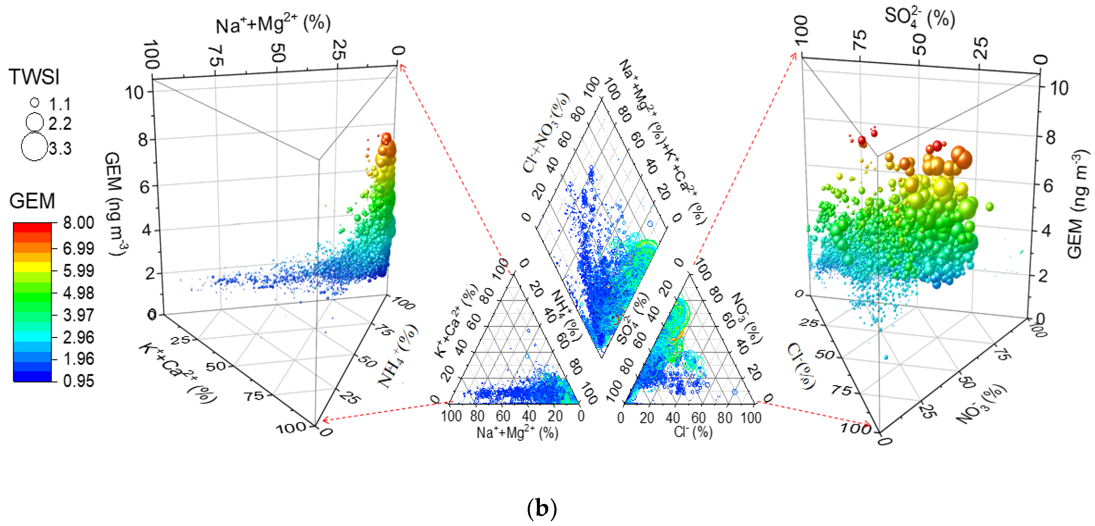 Atmosphere 14 01594 g003b Atmosphere 14 01594 g003b