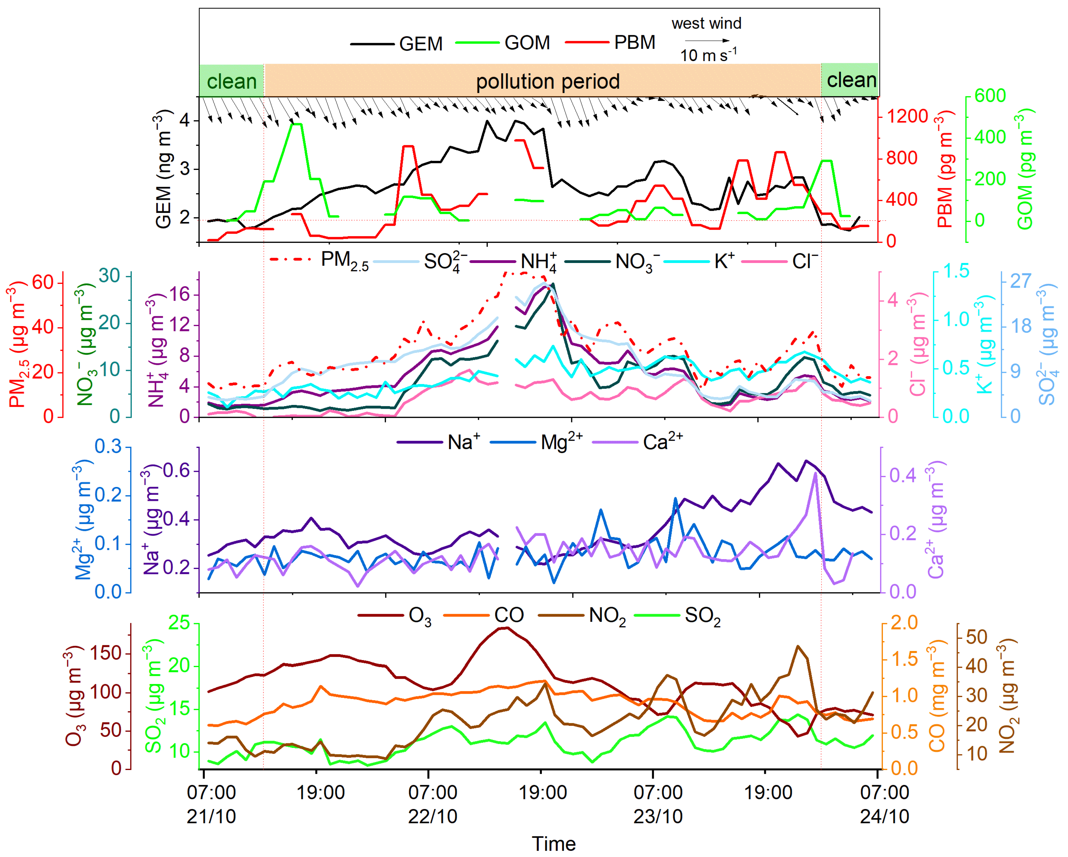 Atmosphere 14 01594 g004 Atmosphere 14 01594 g004