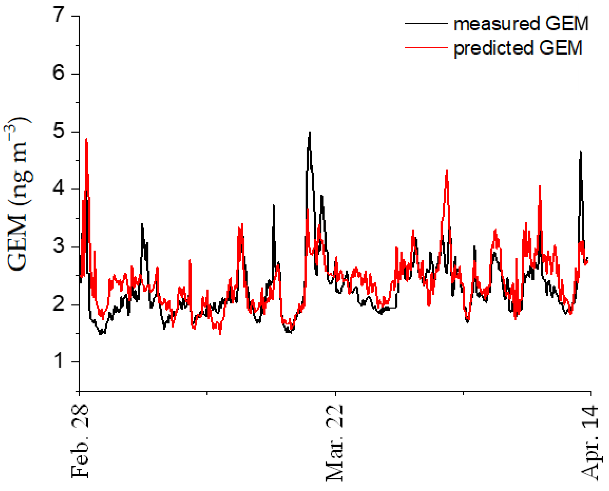 Atmosphere 14 01594 g007 Atmosphere 14 01594 g007