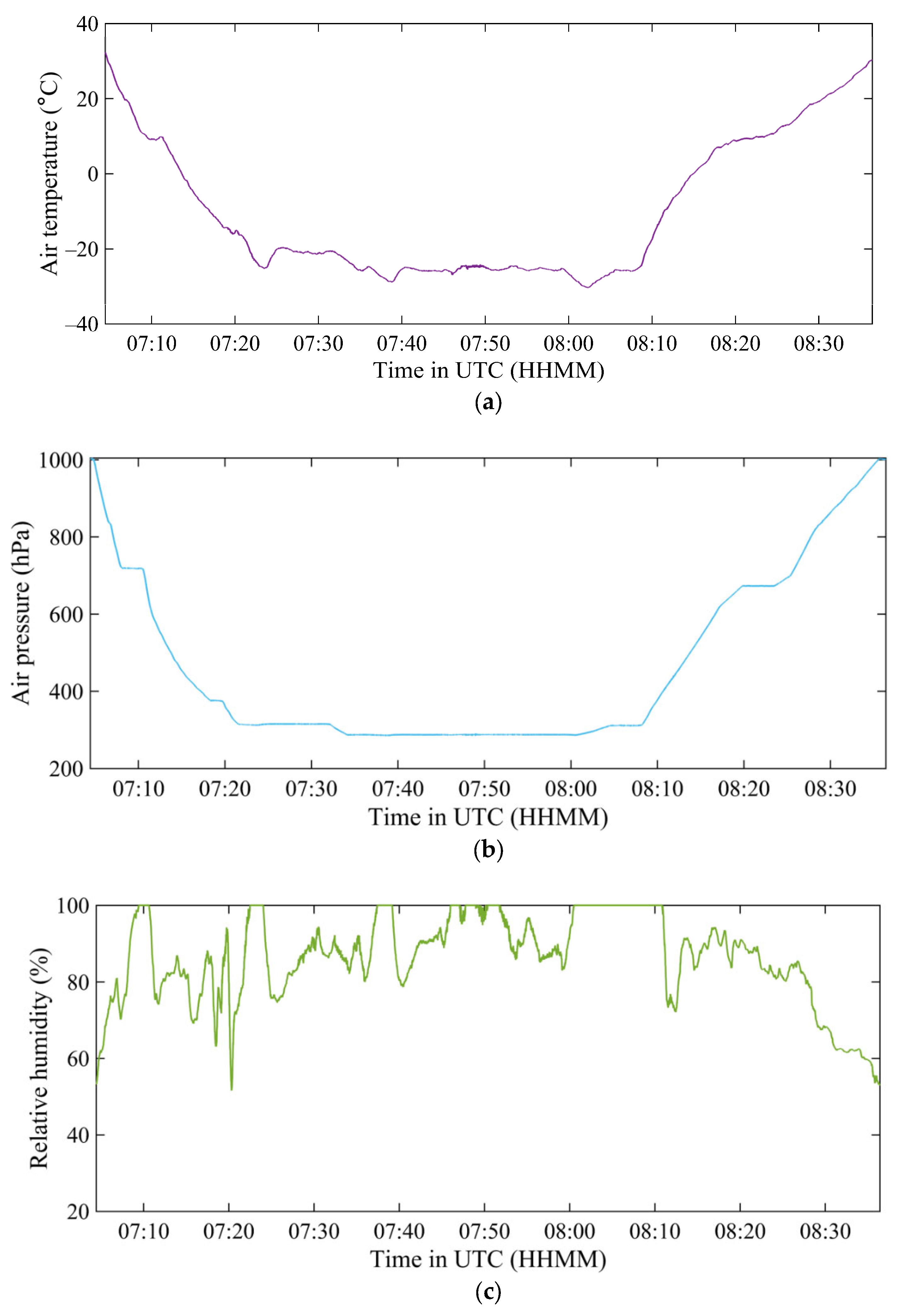 Atmosphere 14 01595 g005