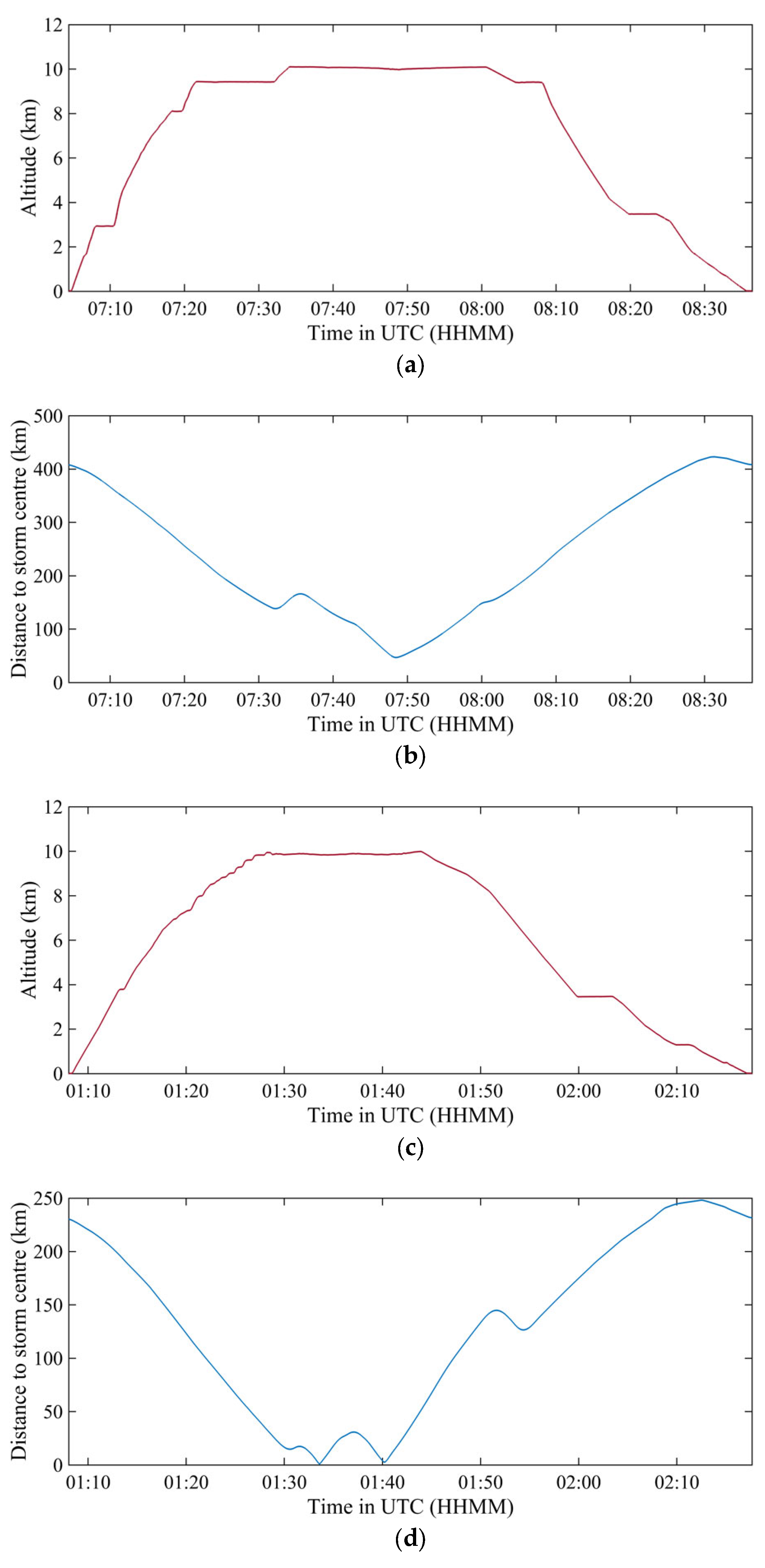 Atmosphere 14 01595 g007