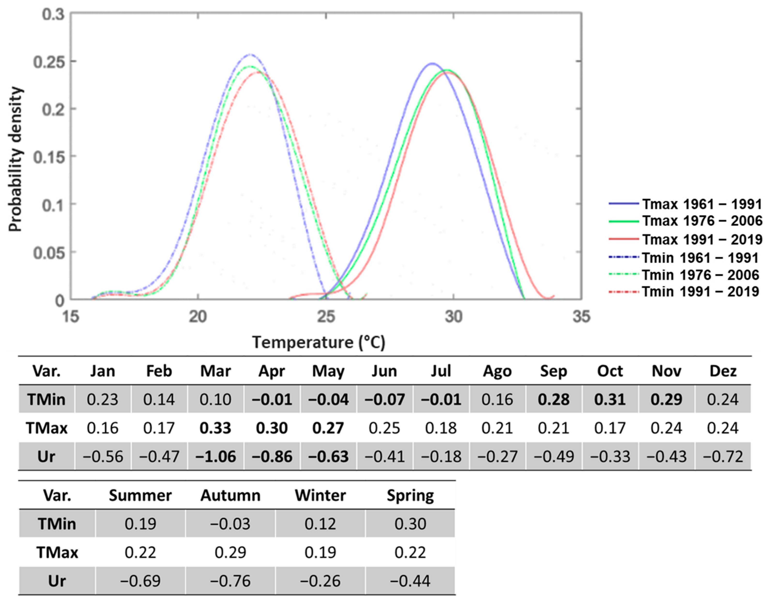 Atmosphere 14 01596 g002