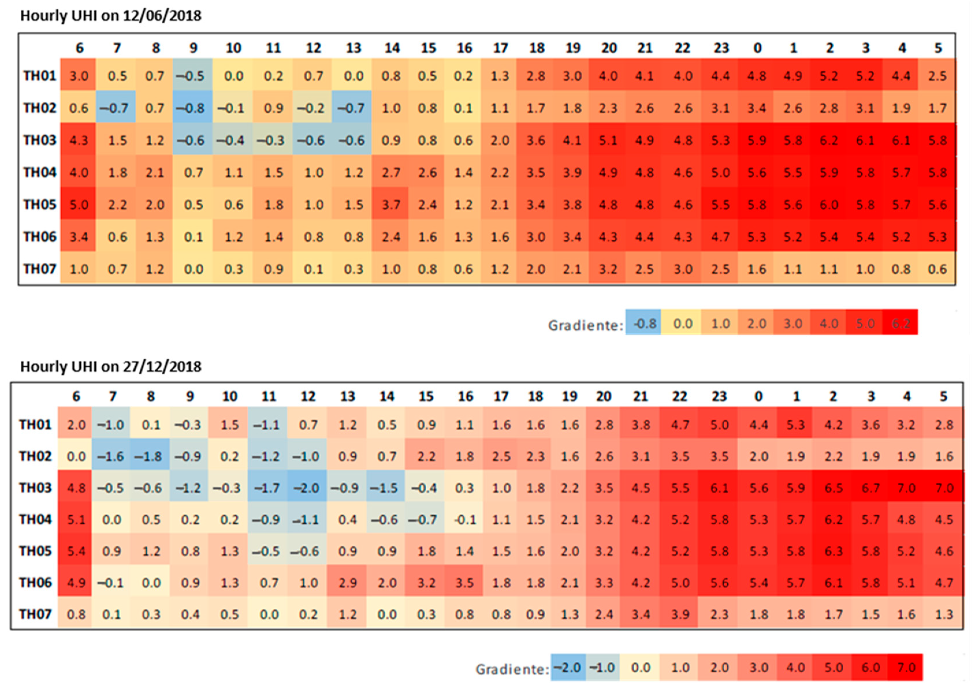 Atmosphere 14 01596 g004