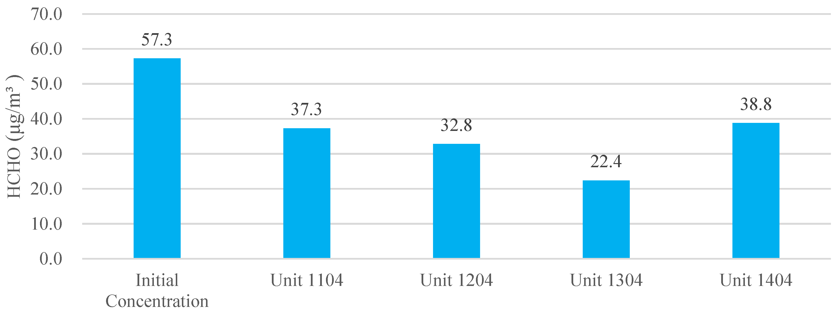 Atmosphere 14 01600 g005