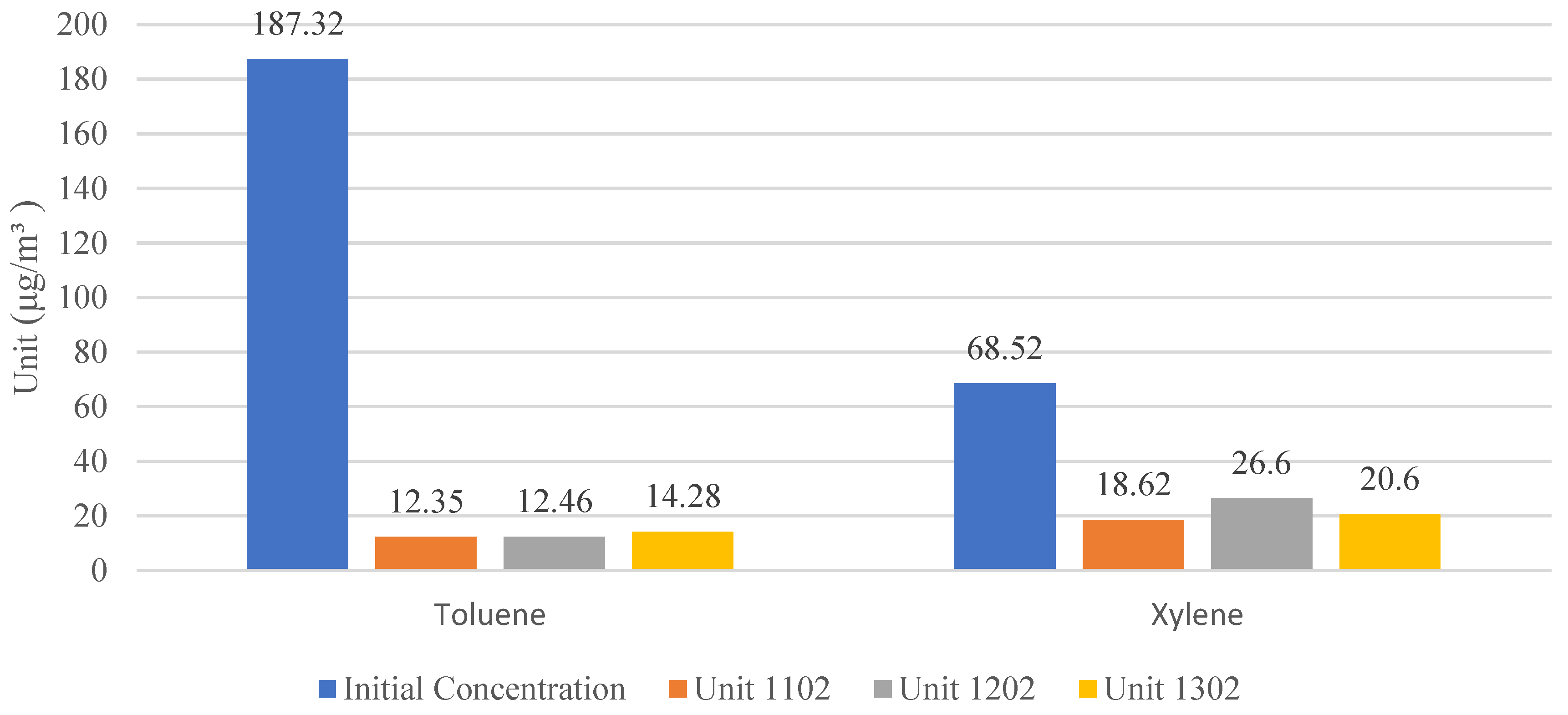 Atmosphere 14 01600 g008