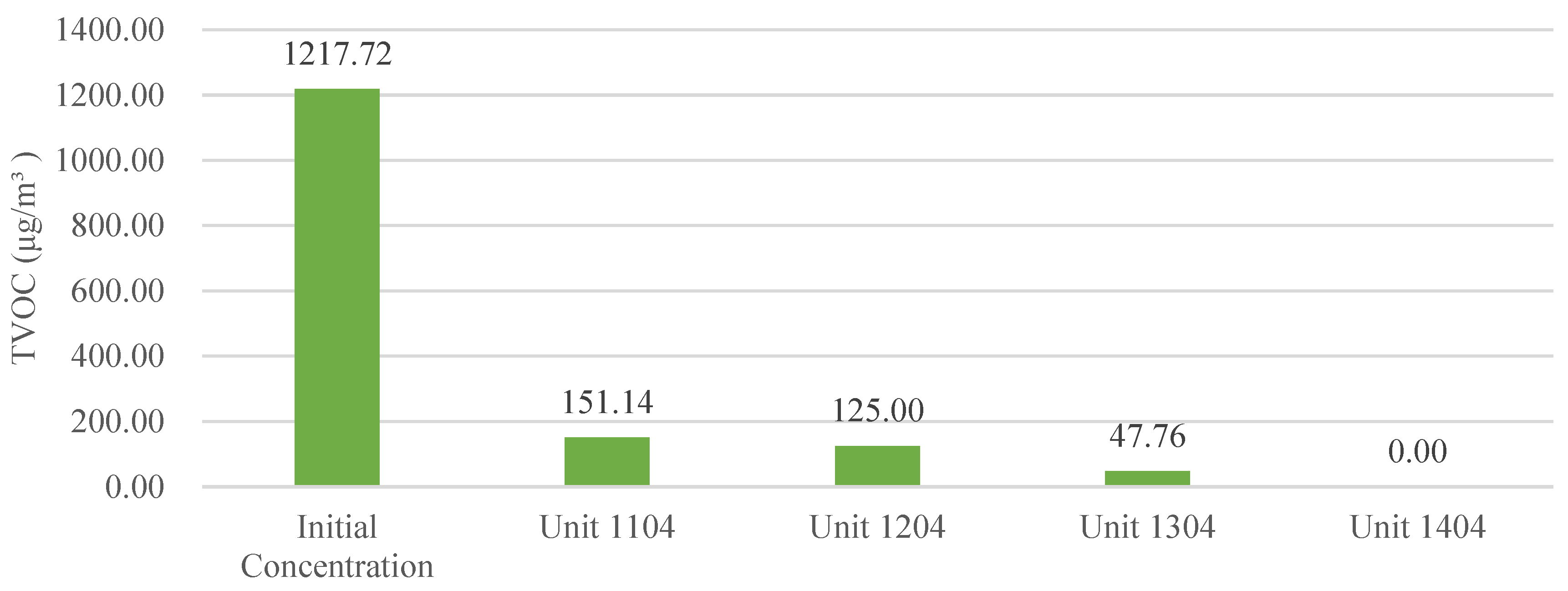 Atmosphere 14 01600 g011