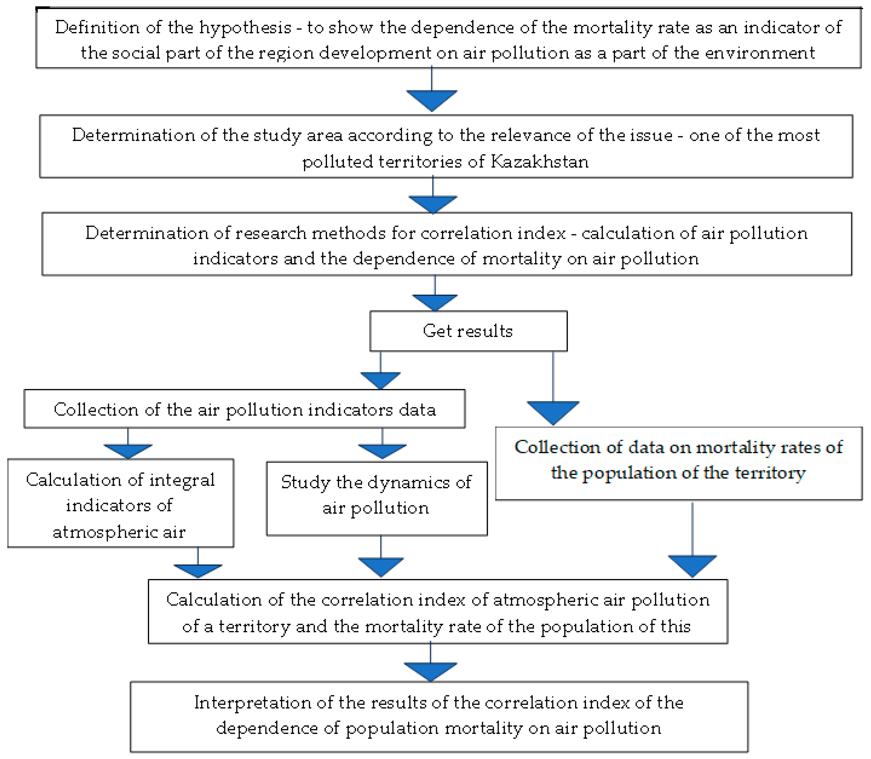 Atmosphere 14 01601 g002