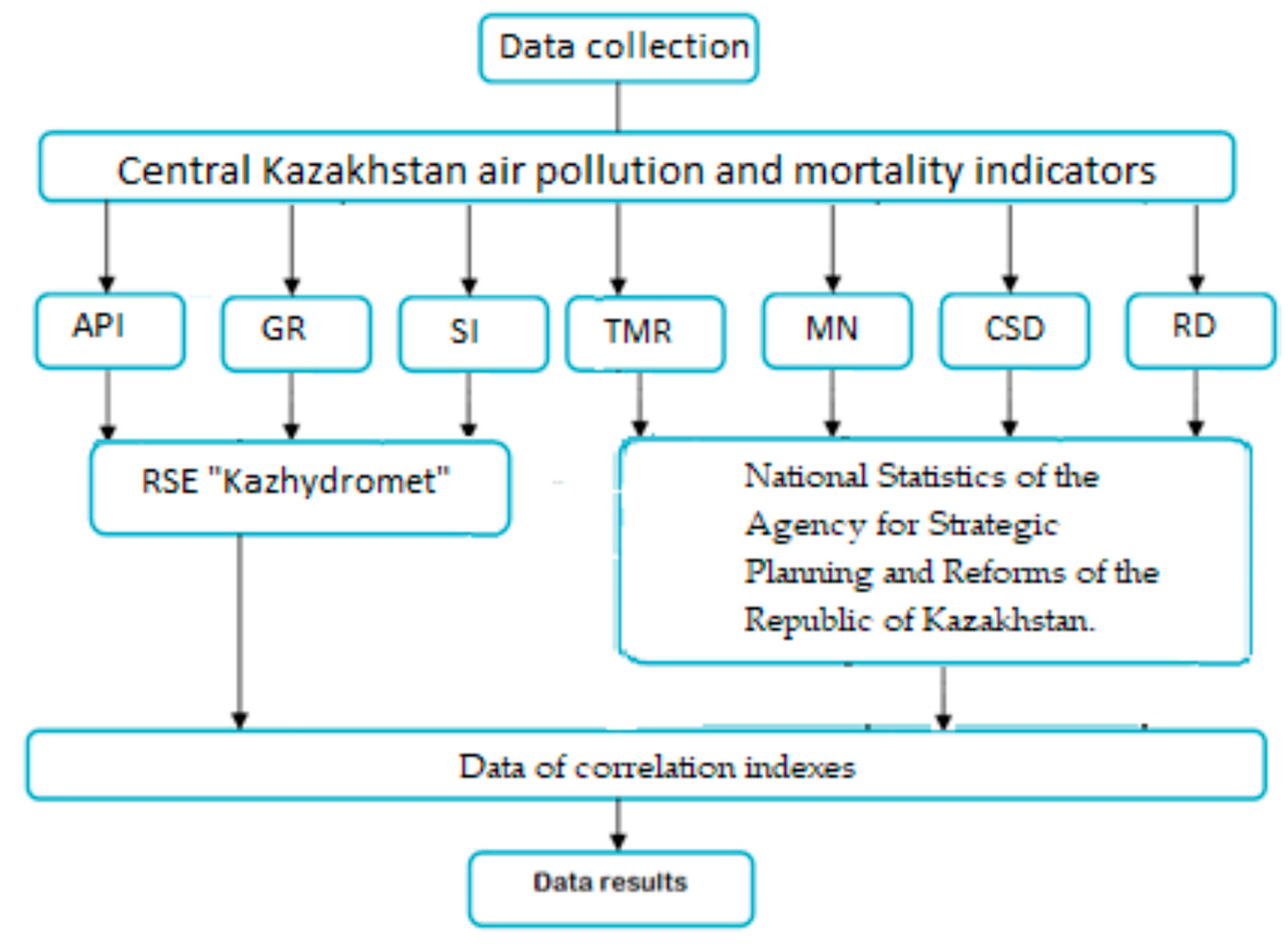 Atmosphere 14 01601 g004